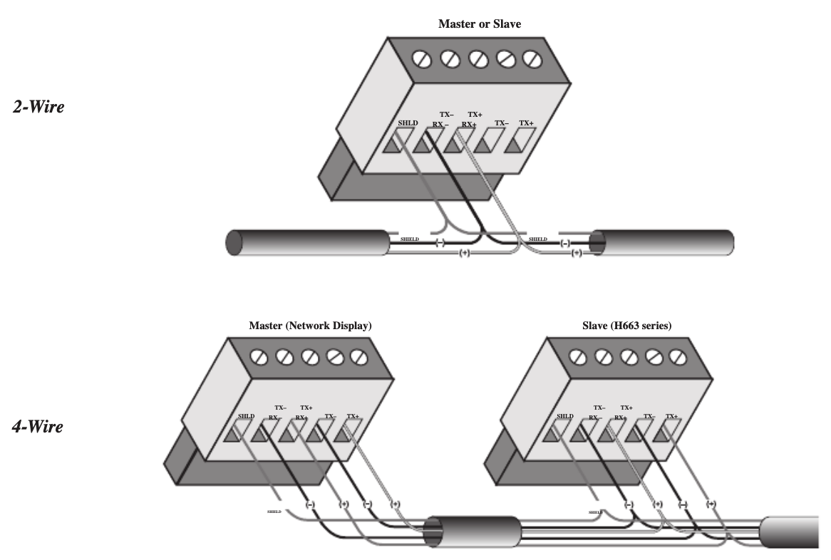 Veris Branch Circuit Monitors