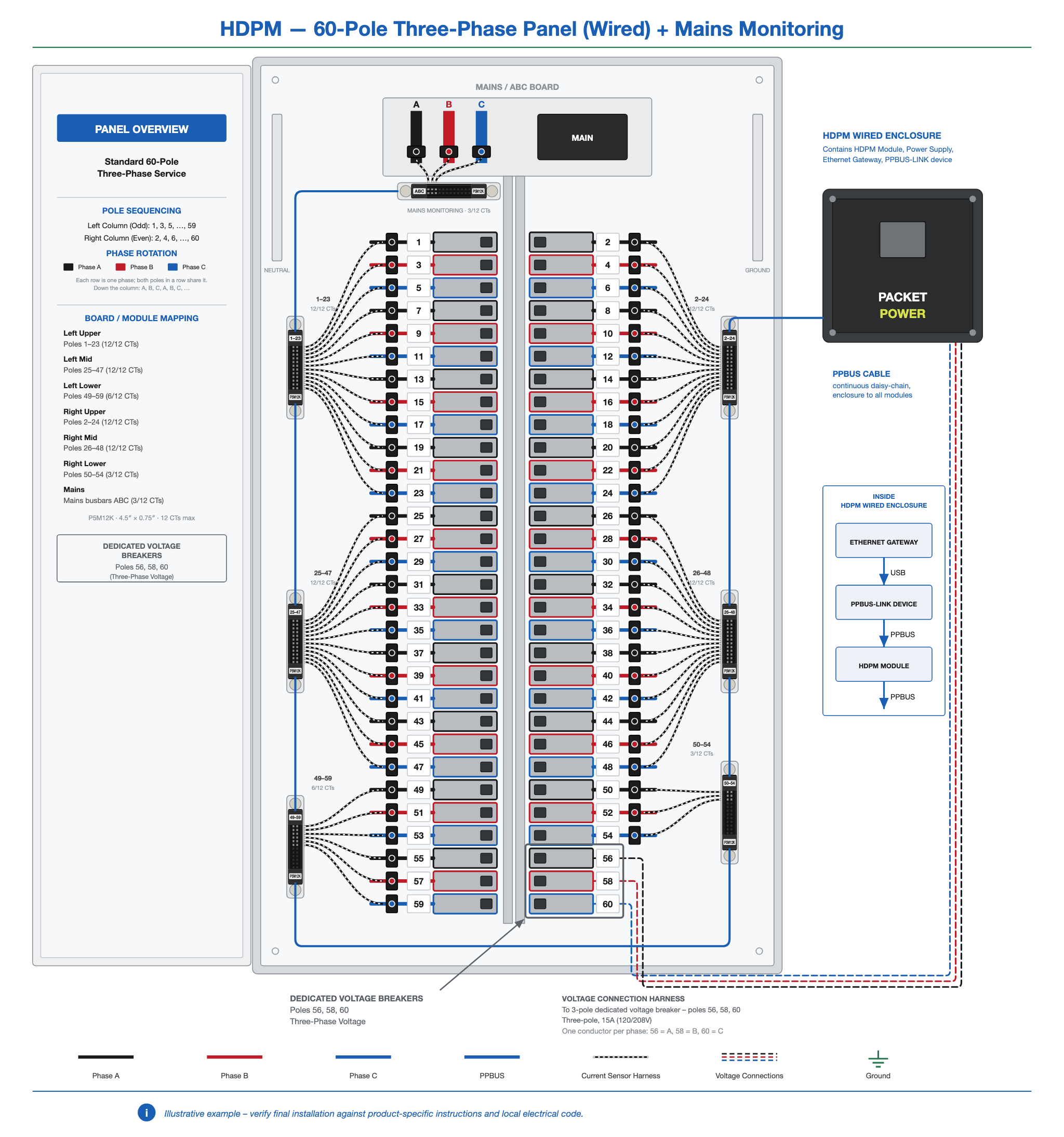 HDPM-panel-60-3ph-wired-mains.png
