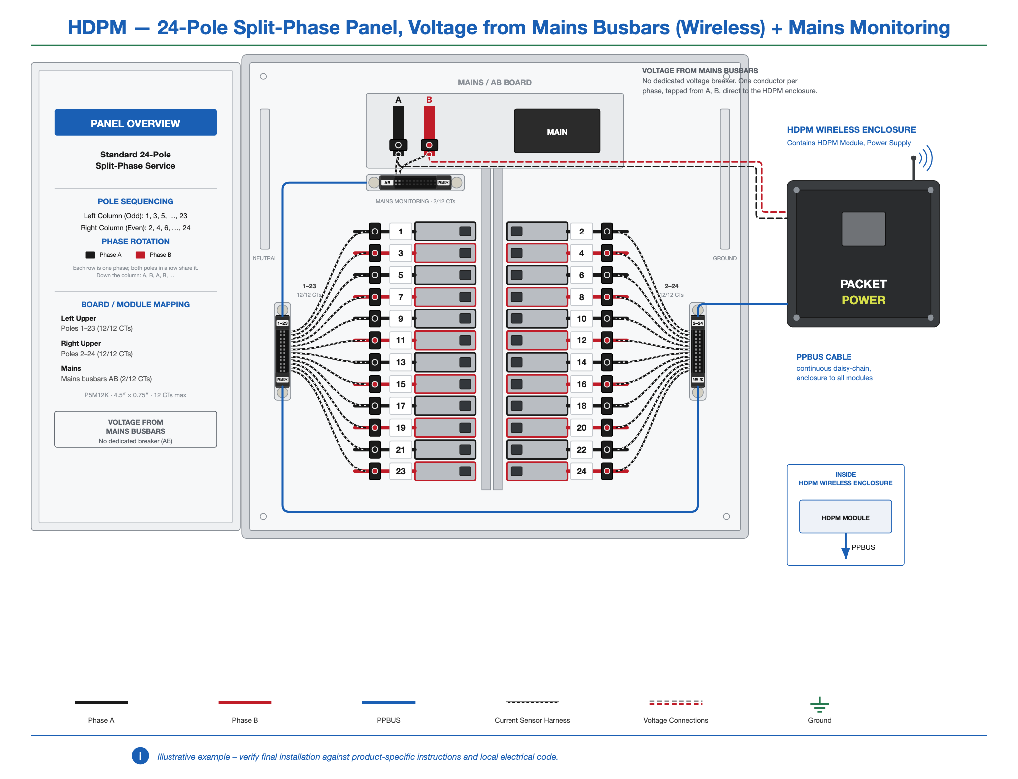 HDPM-panel-24-2ph-busbar-wireless-mains.png