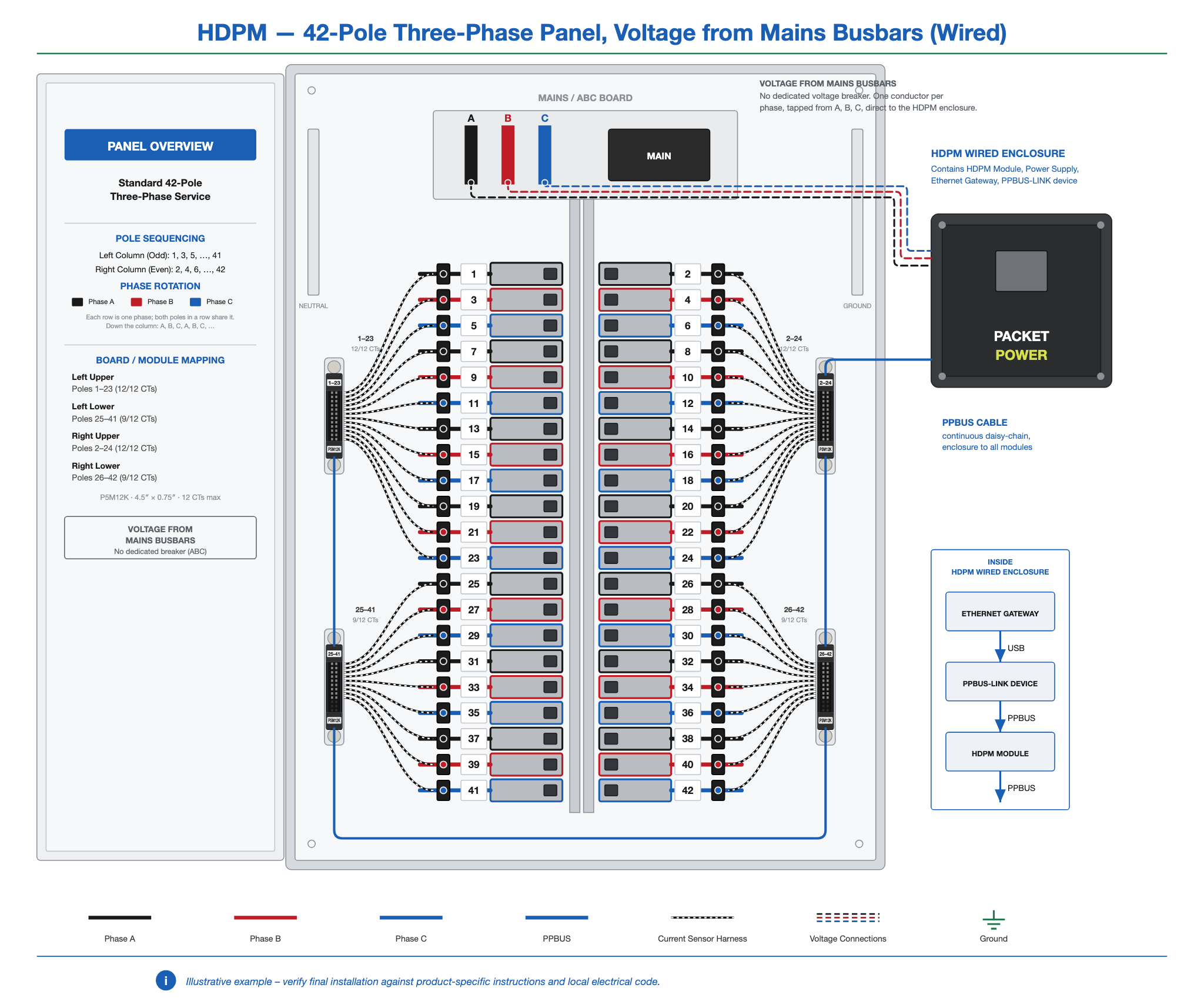 HDPM-panel-42-3ph-busbar-wired.png