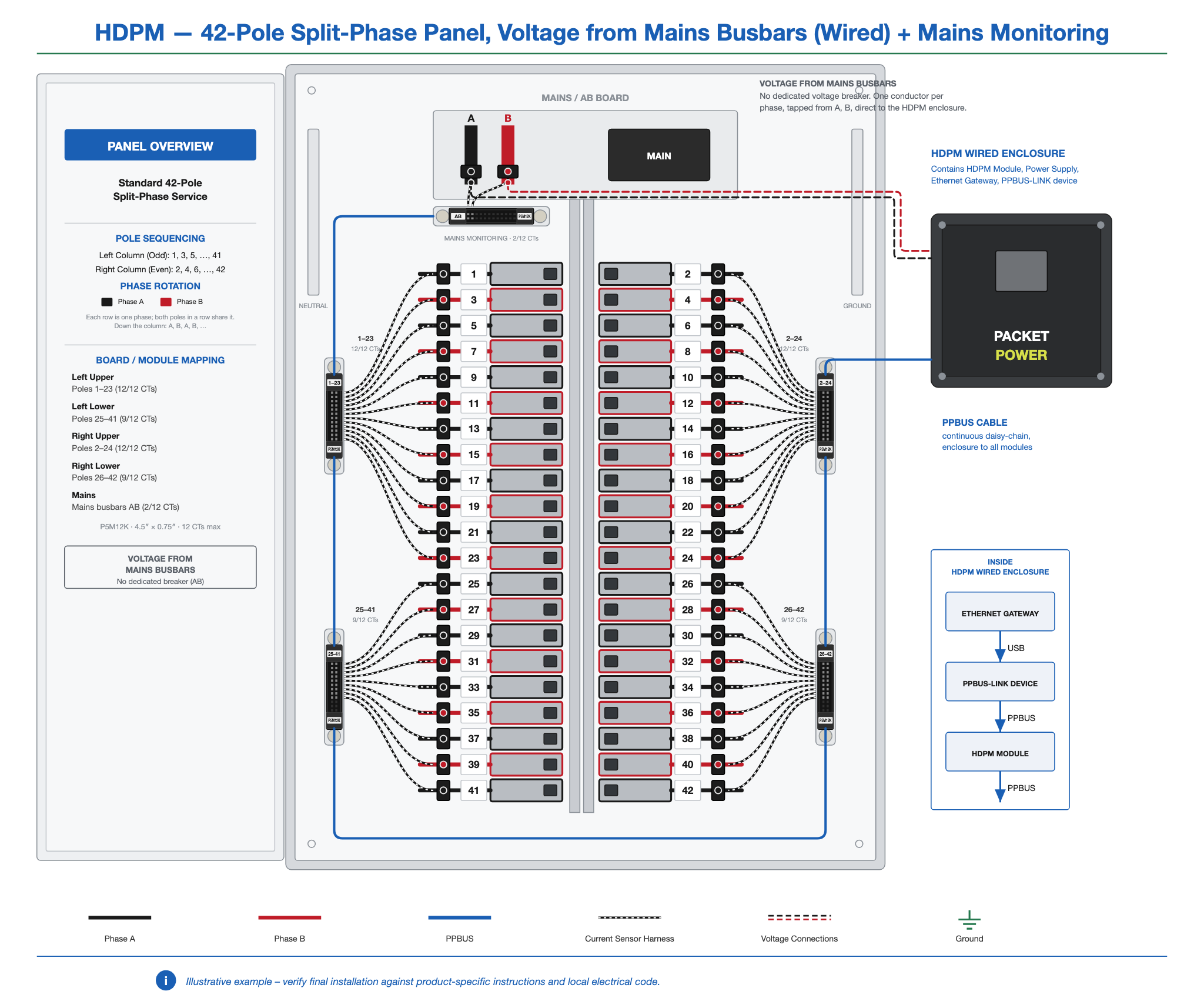 HDPM-panel-42-2ph-busbar-wired-mains.png
