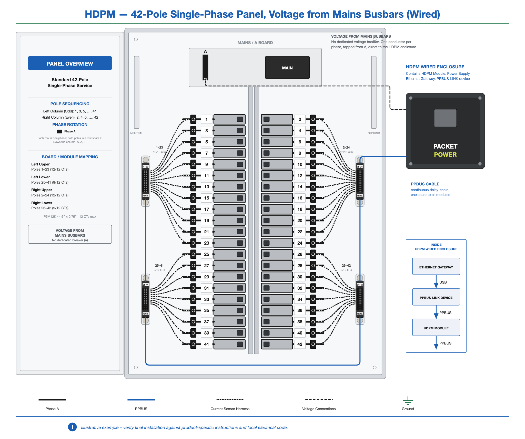 HDPM-panel-42-1ph-busbar-wired.png
