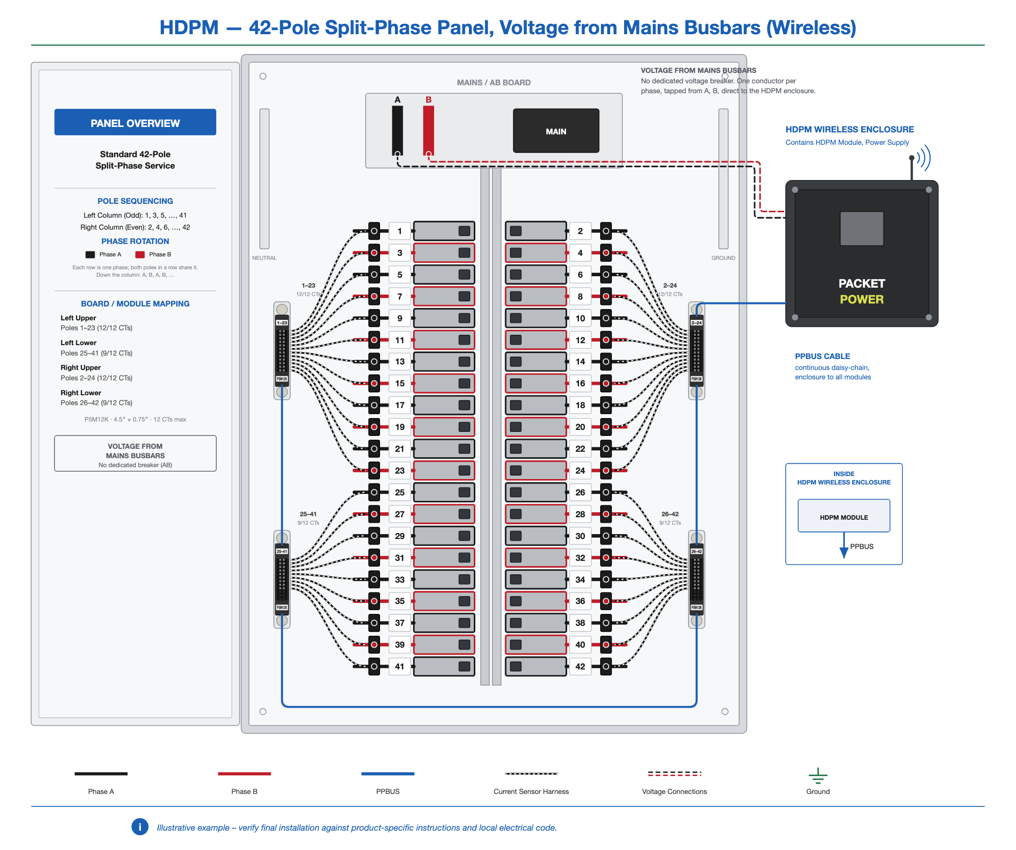 HDPM-panel-42-2ph-busbar-wireless.png