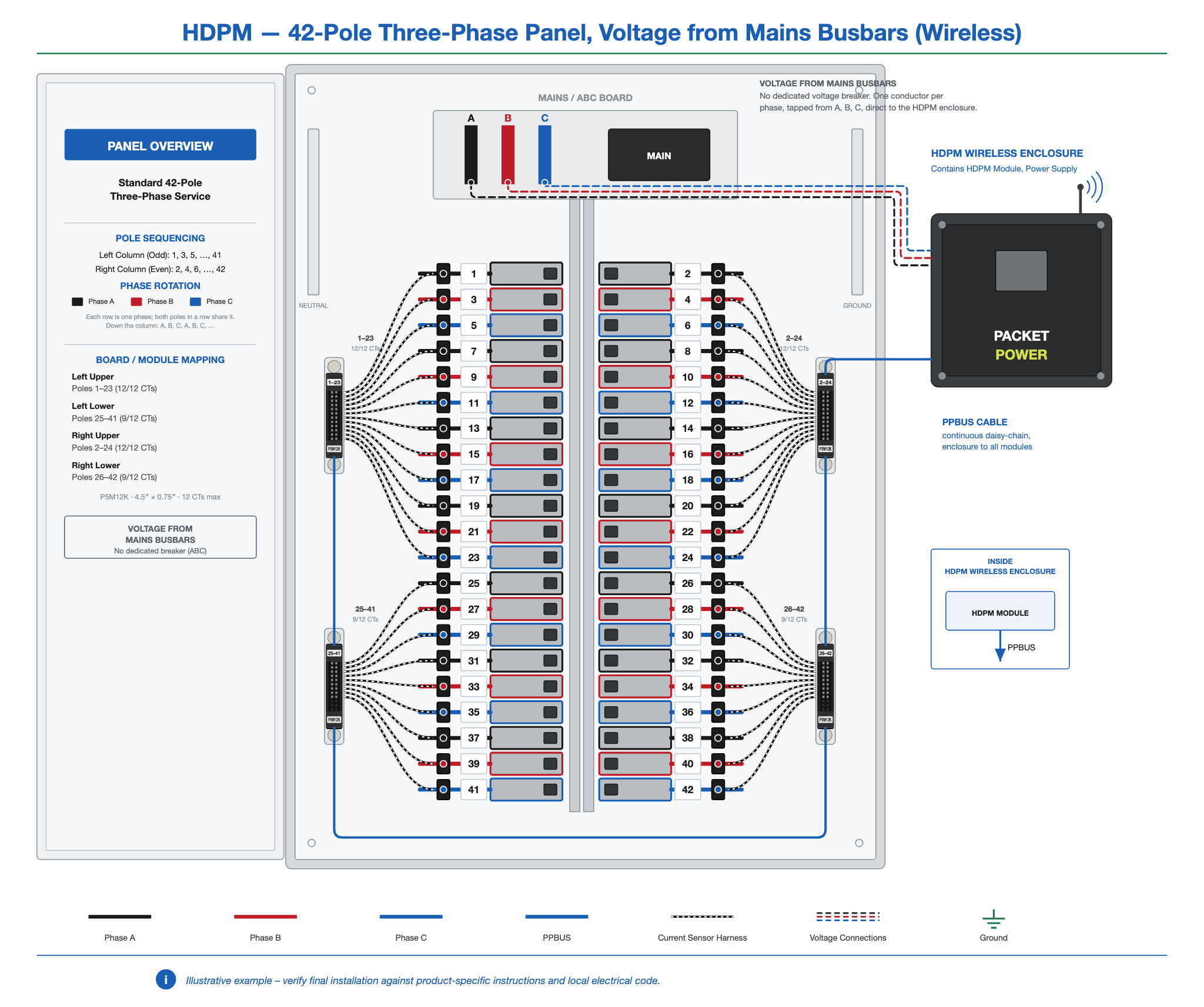 HDPM-panel-42-3ph-busbar-wireless.png