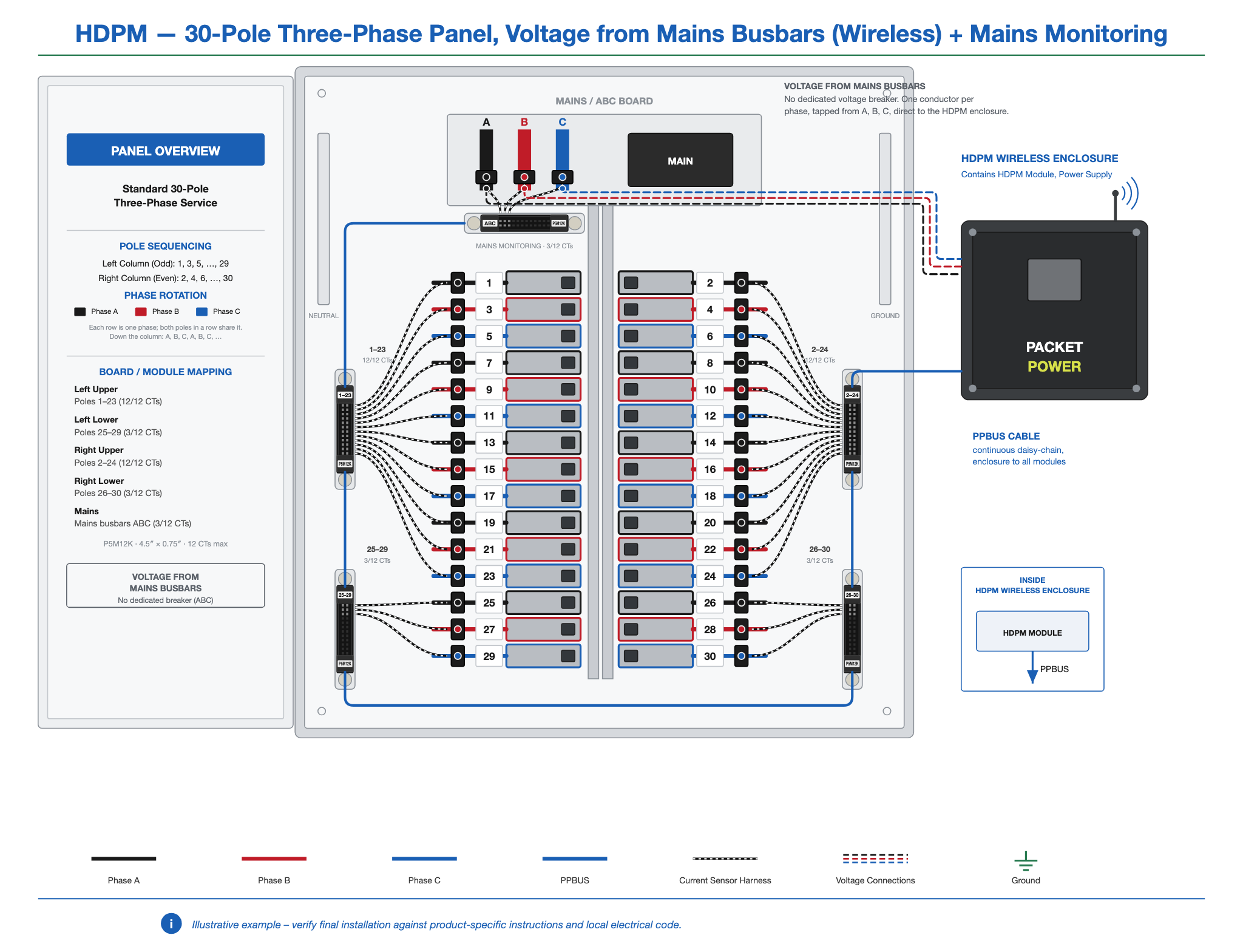 HDPM-panel-30-3ph-busbar-wireless-mains.png
