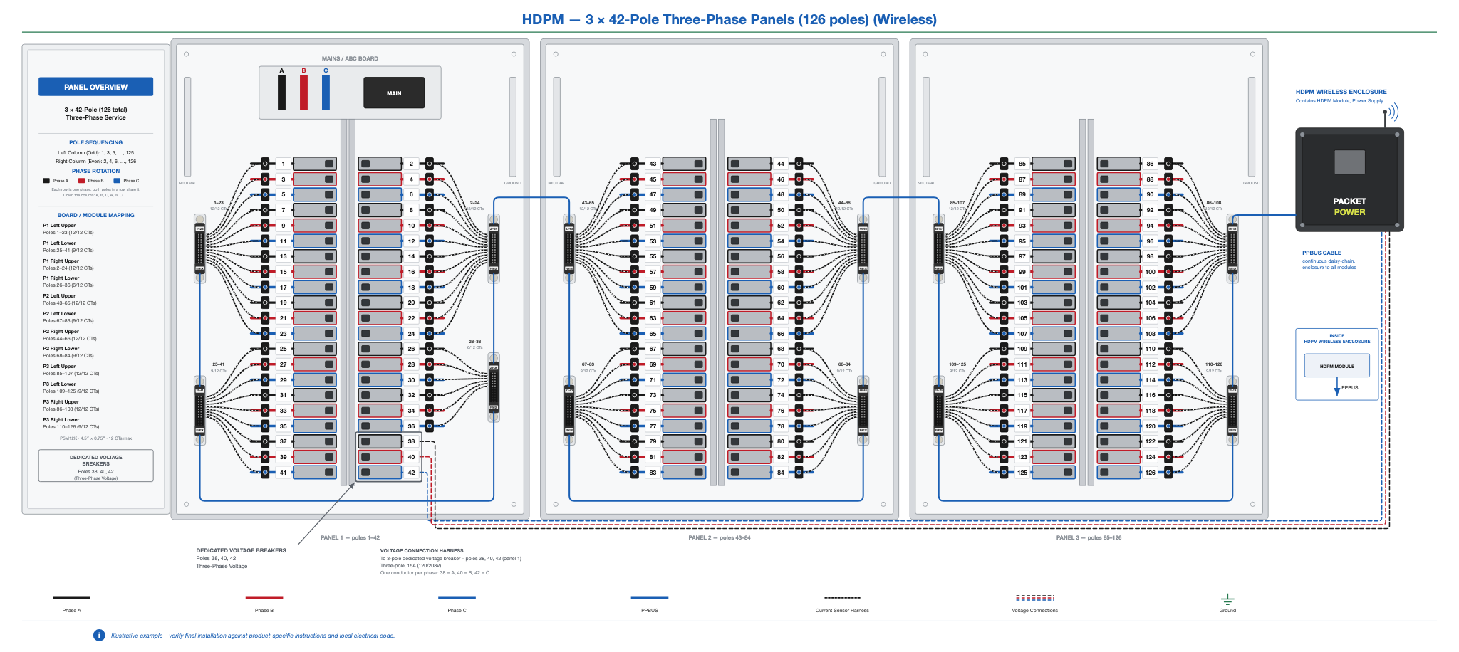 HDPM-panel-42x3-3ph-wireless.png