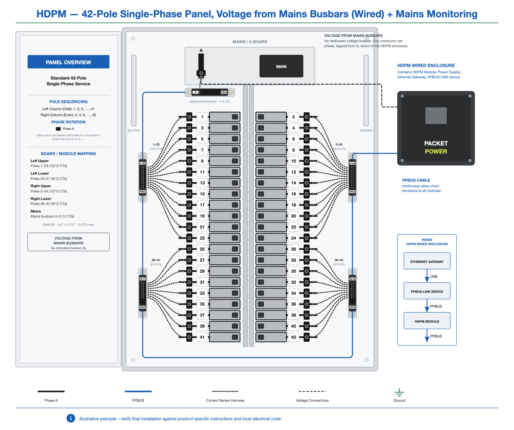 HDPM-panel-42-1ph-busbar-wired-mains.png