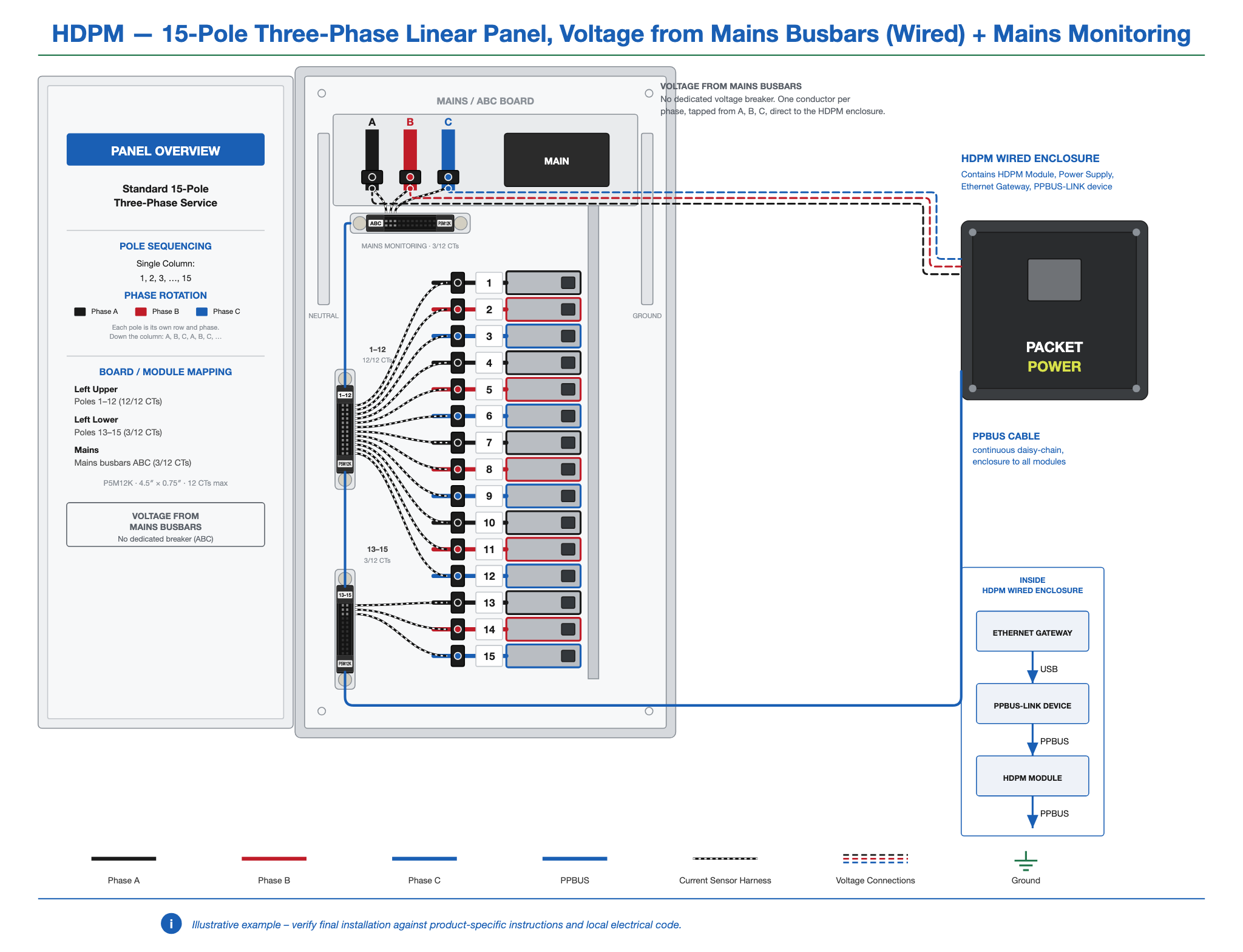 HDPM-panel-15-3ph-linear-busbar-wired-mains.png