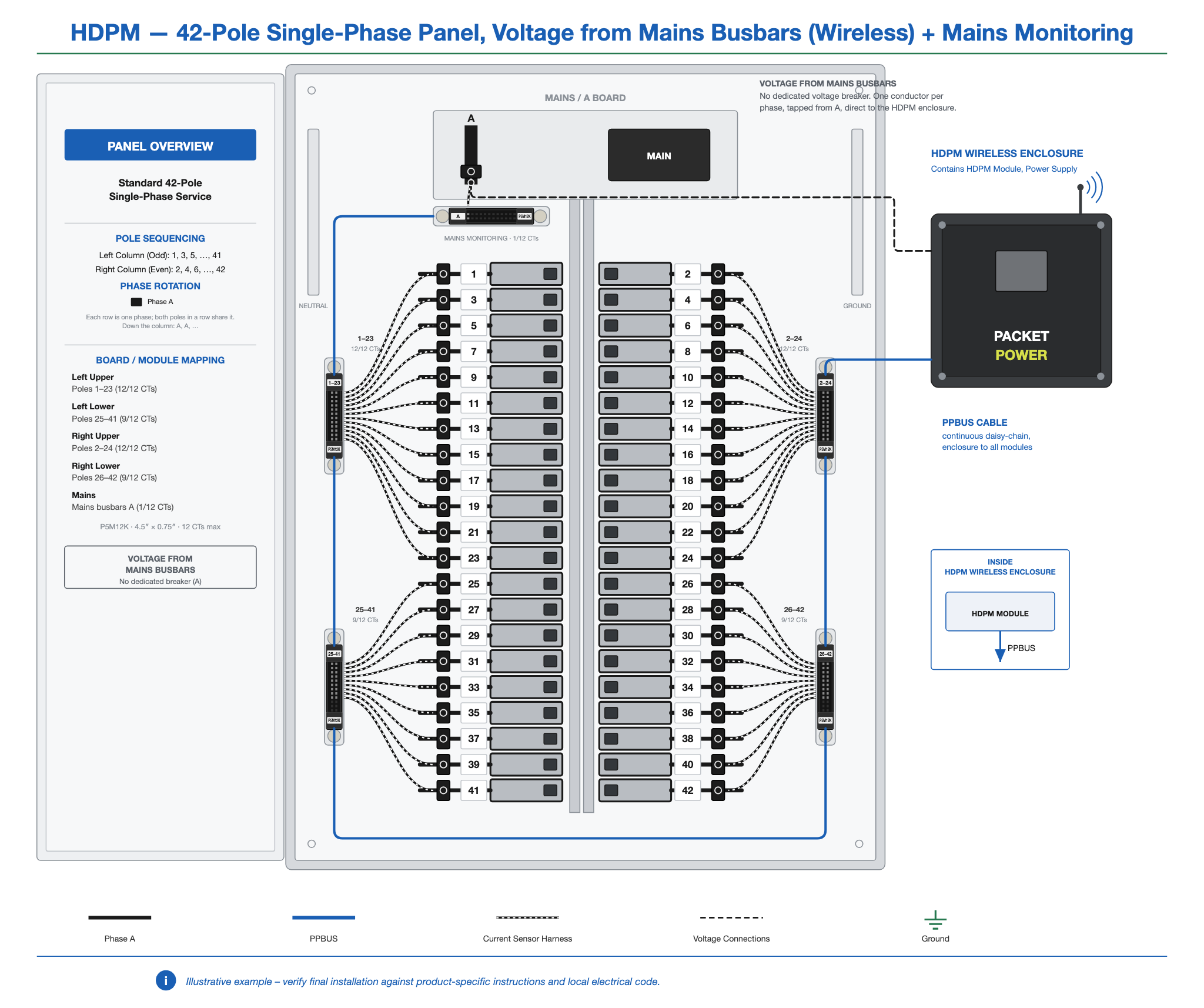 HDPM-panel-42-1ph-busbar-wireless-mains.png