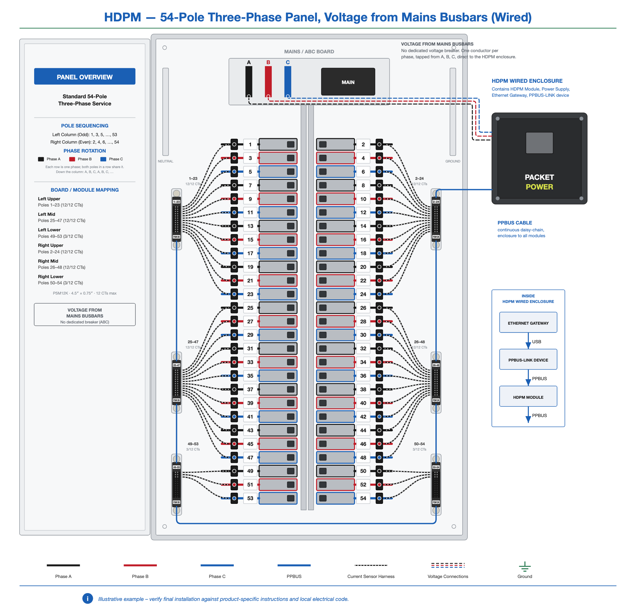 HDPM-panel-54-3ph-busbar-wired.png