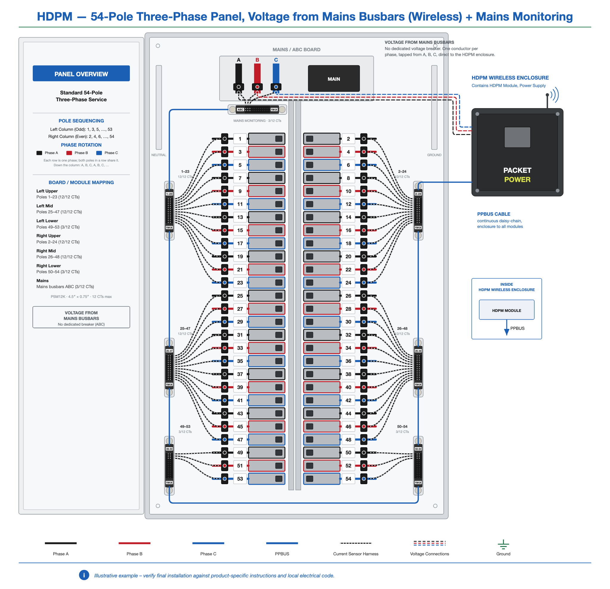 HDPM-panel-54-3ph-busbar-wireless-mains.png
