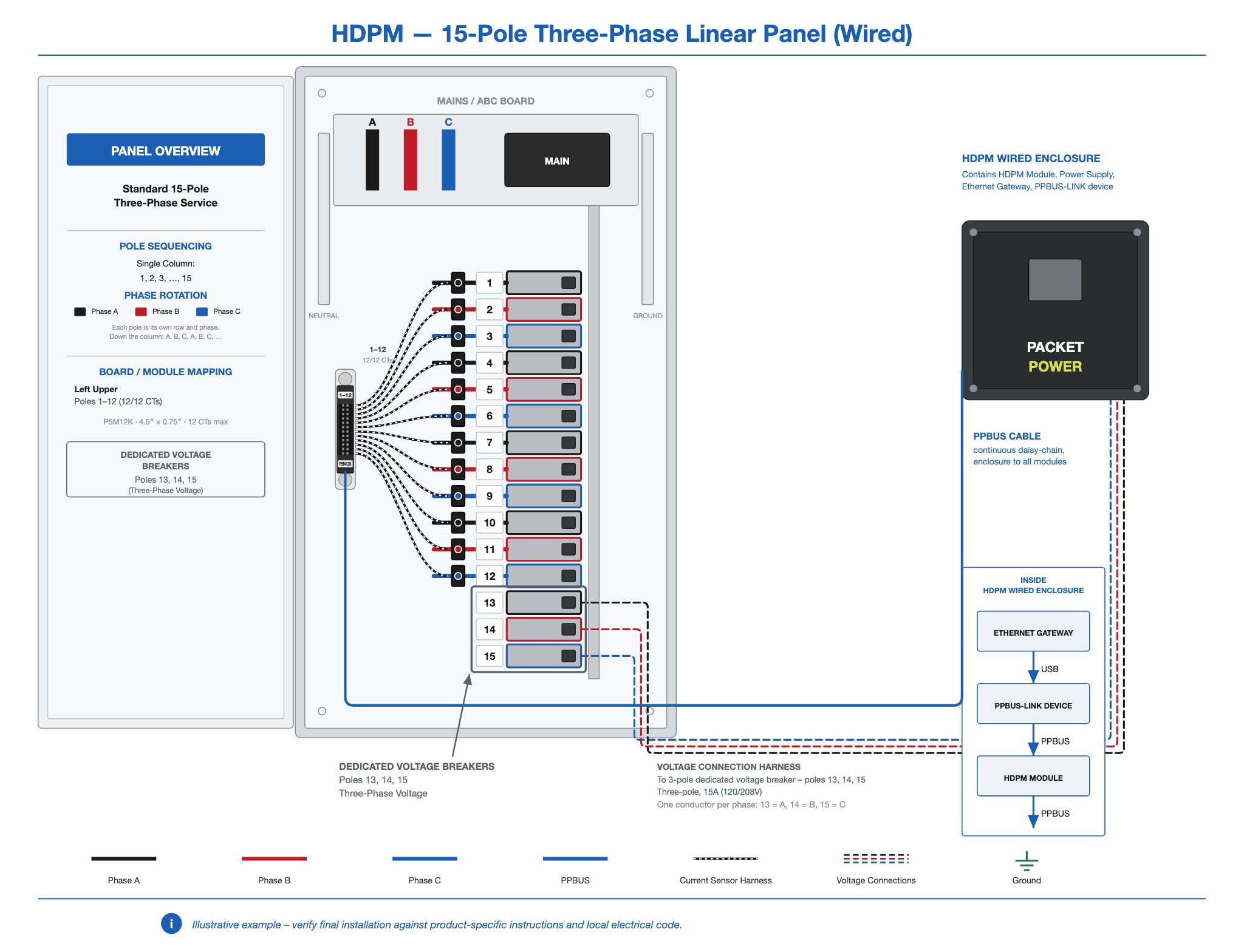 HDPM-panel-15-3ph-linear-wired.png