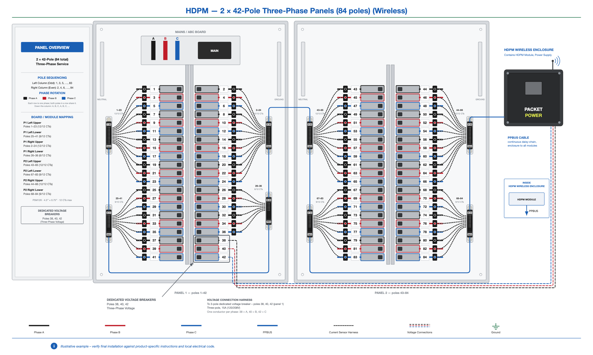 HDPM-panel-42x2-3ph-wireless.png