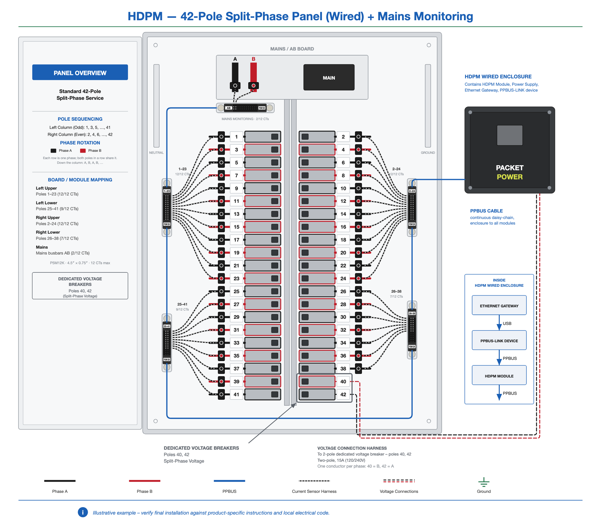 HDPM-panel-42-2ph-wired-mains.png