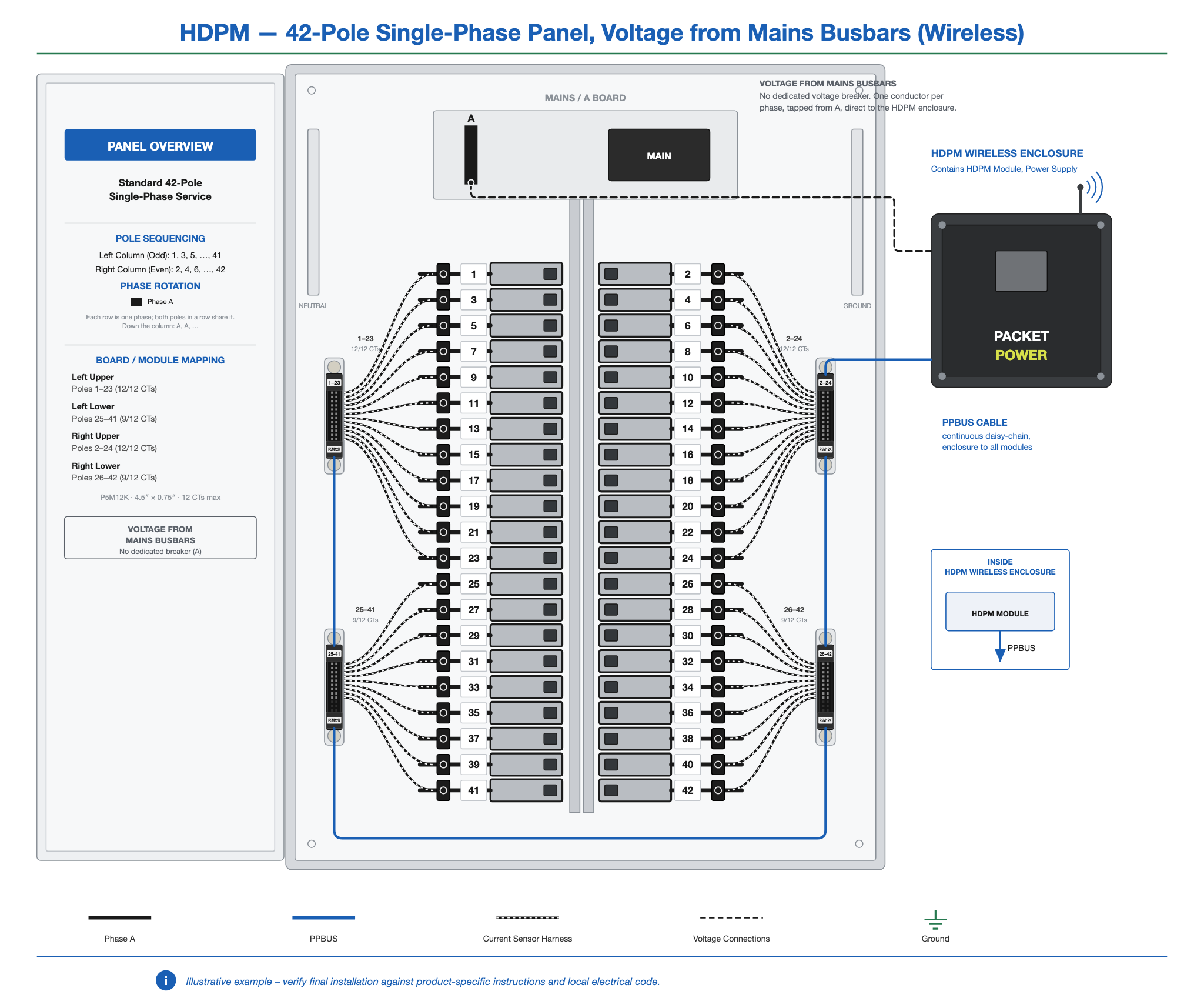 HDPM-panel-42-1ph-busbar-wireless.png