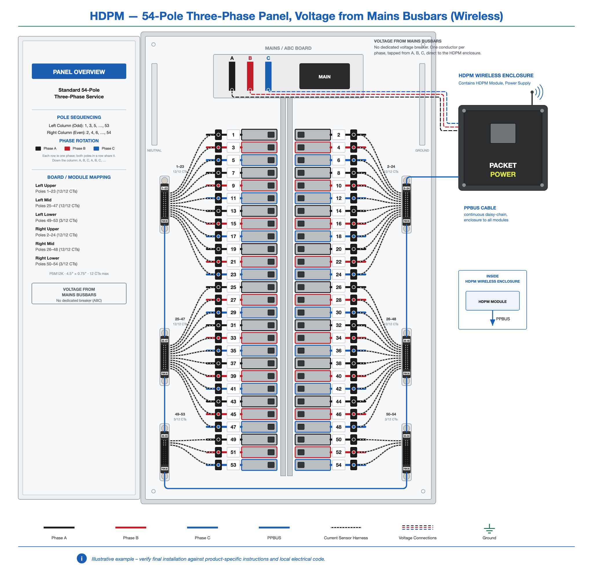 HDPM-panel-54-3ph-busbar-wireless.png