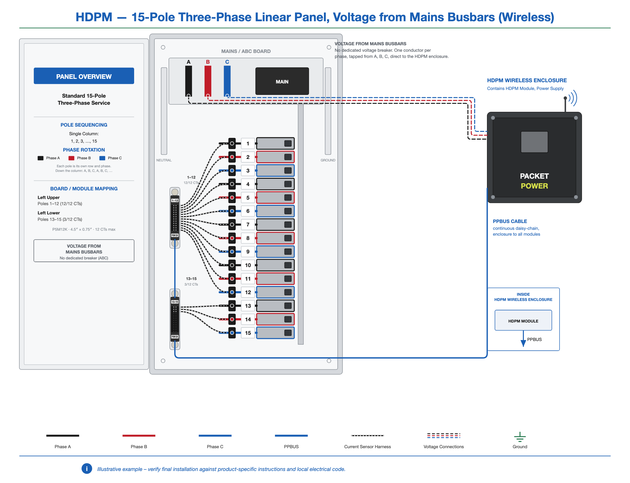 HDPM-panel-15-3ph-linear-busbar-wireless.png