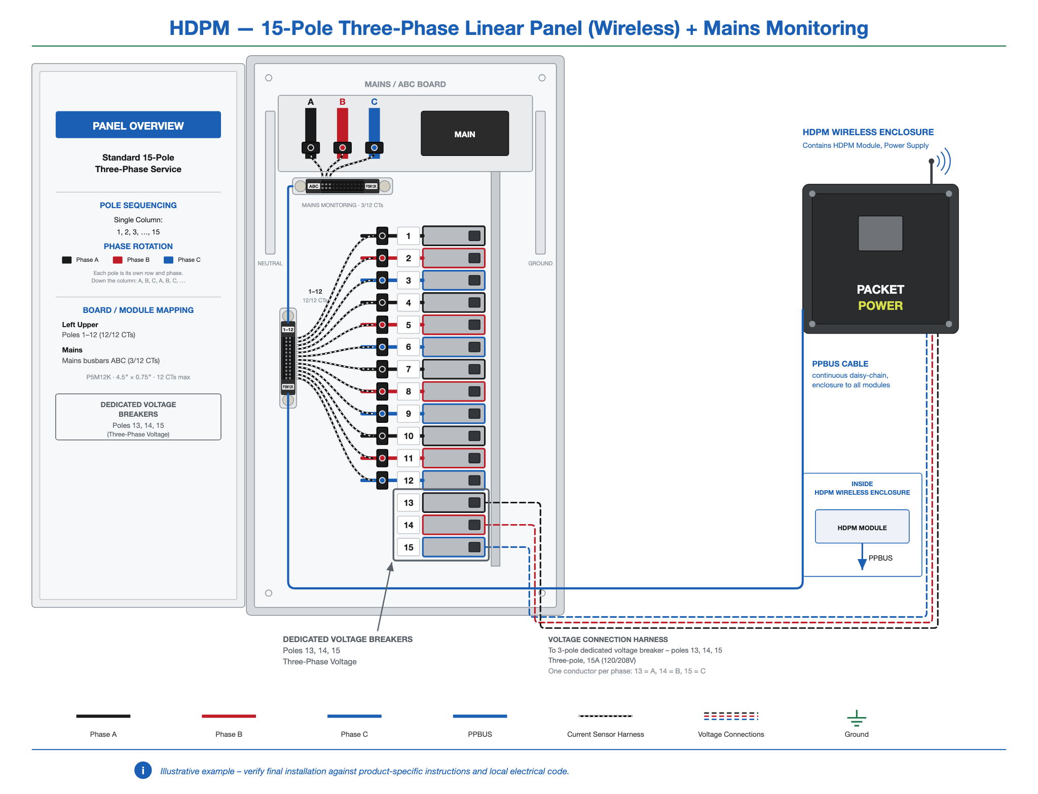 HDPM-panel-15-3ph-linear-wireless-mains.png