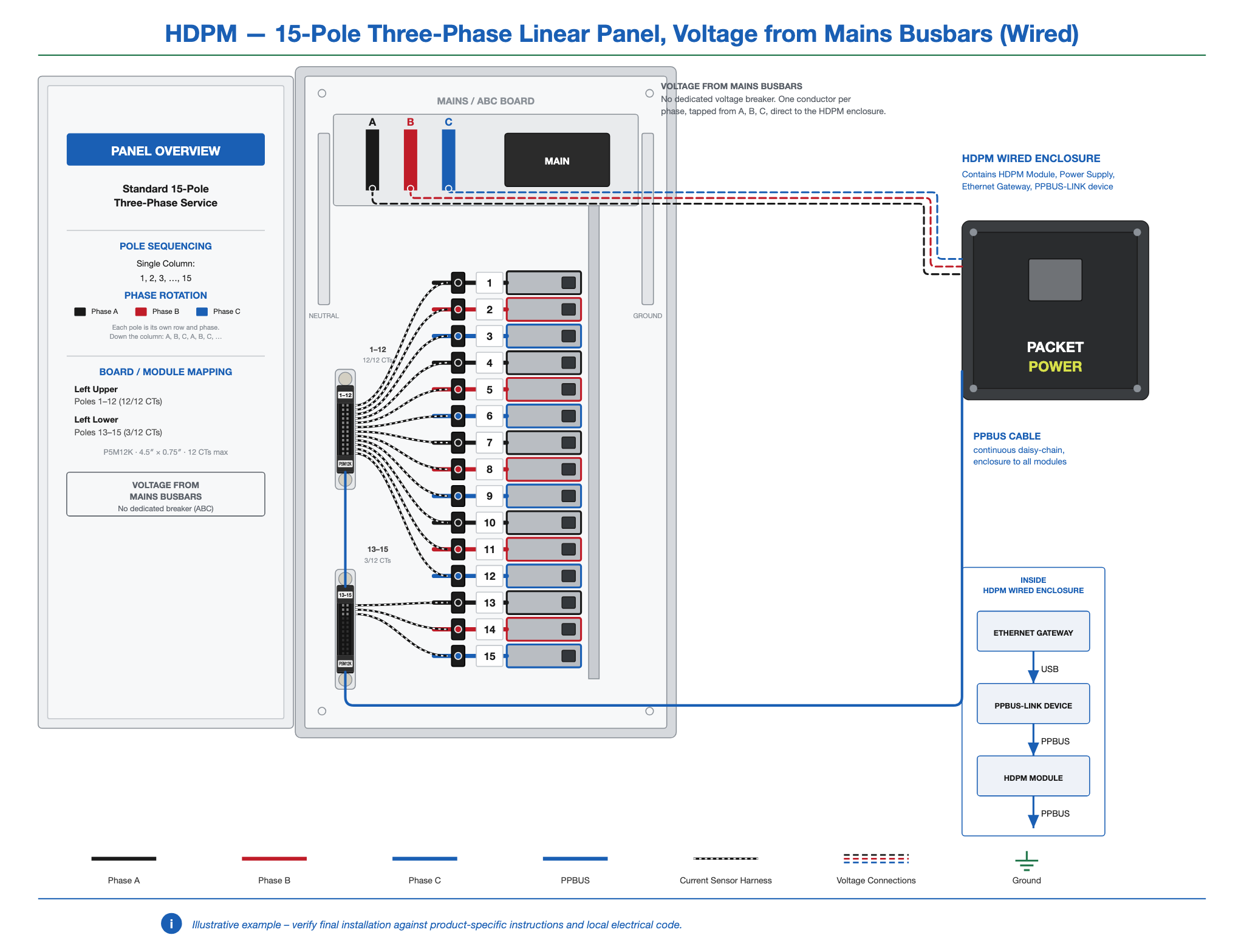 HDPM-panel-15-3ph-linear-busbar-wired.png