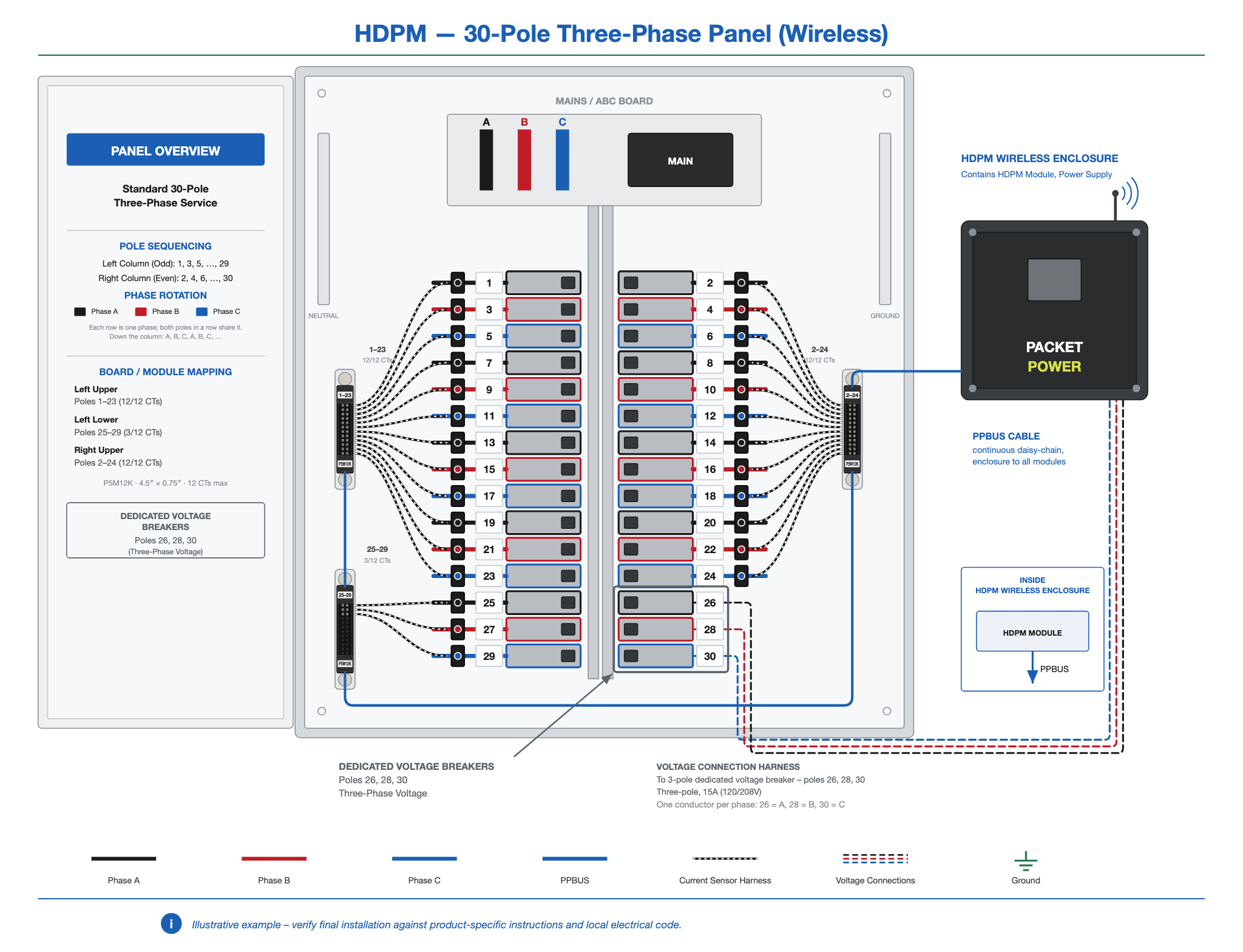 HDPM-panel-30-3ph-wireless.png