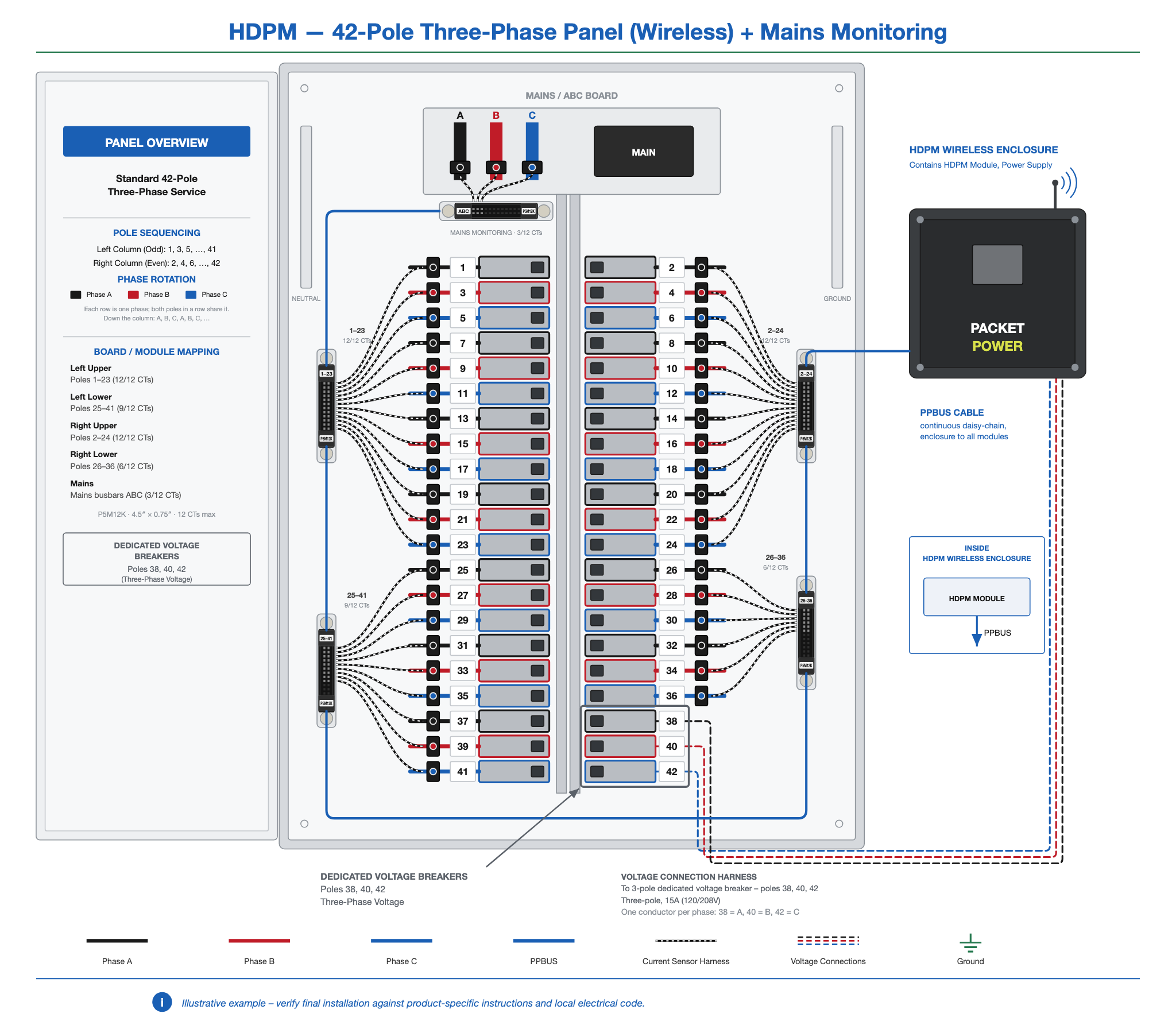 HDPM-panel-42-3ph-wireless-mains.png