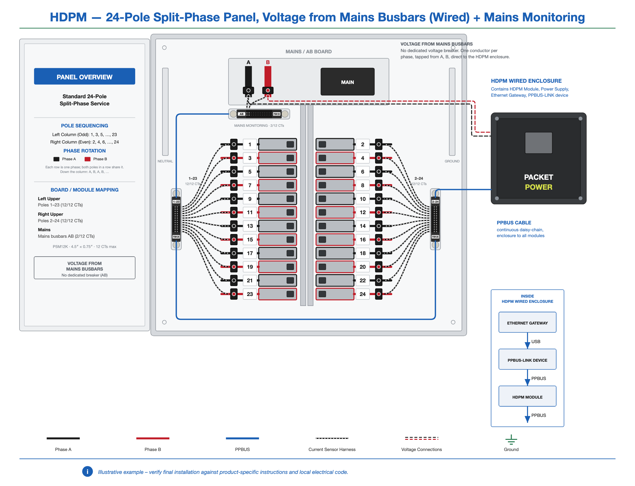 HDPM-panel-24-2ph-busbar-wired-mains.png