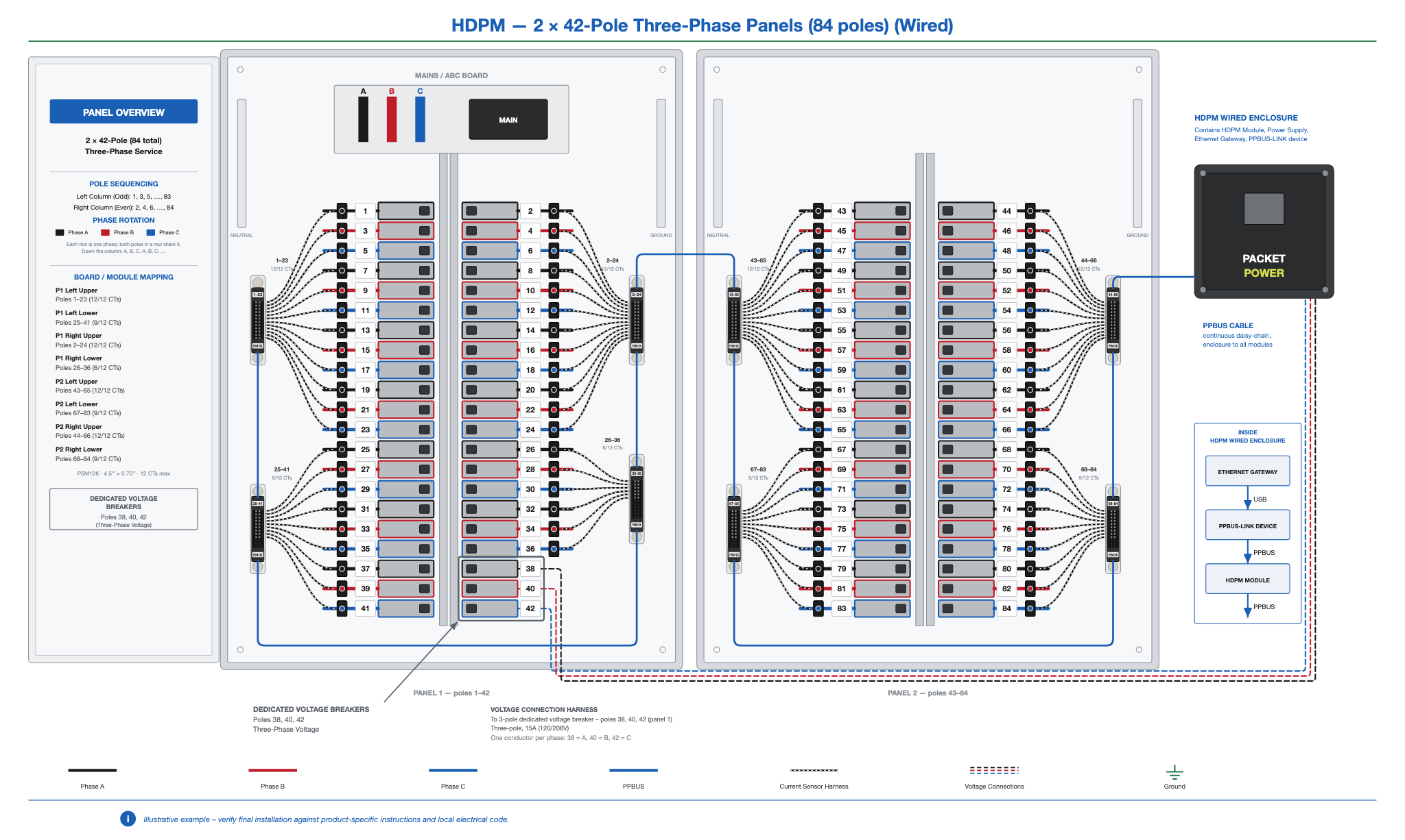 HDPM-panel-42x2-3ph-wired.png