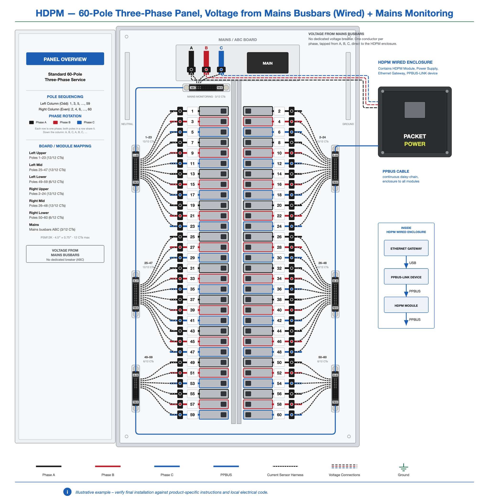 HDPM-panel-60-3ph-busbar-wired-mains.png