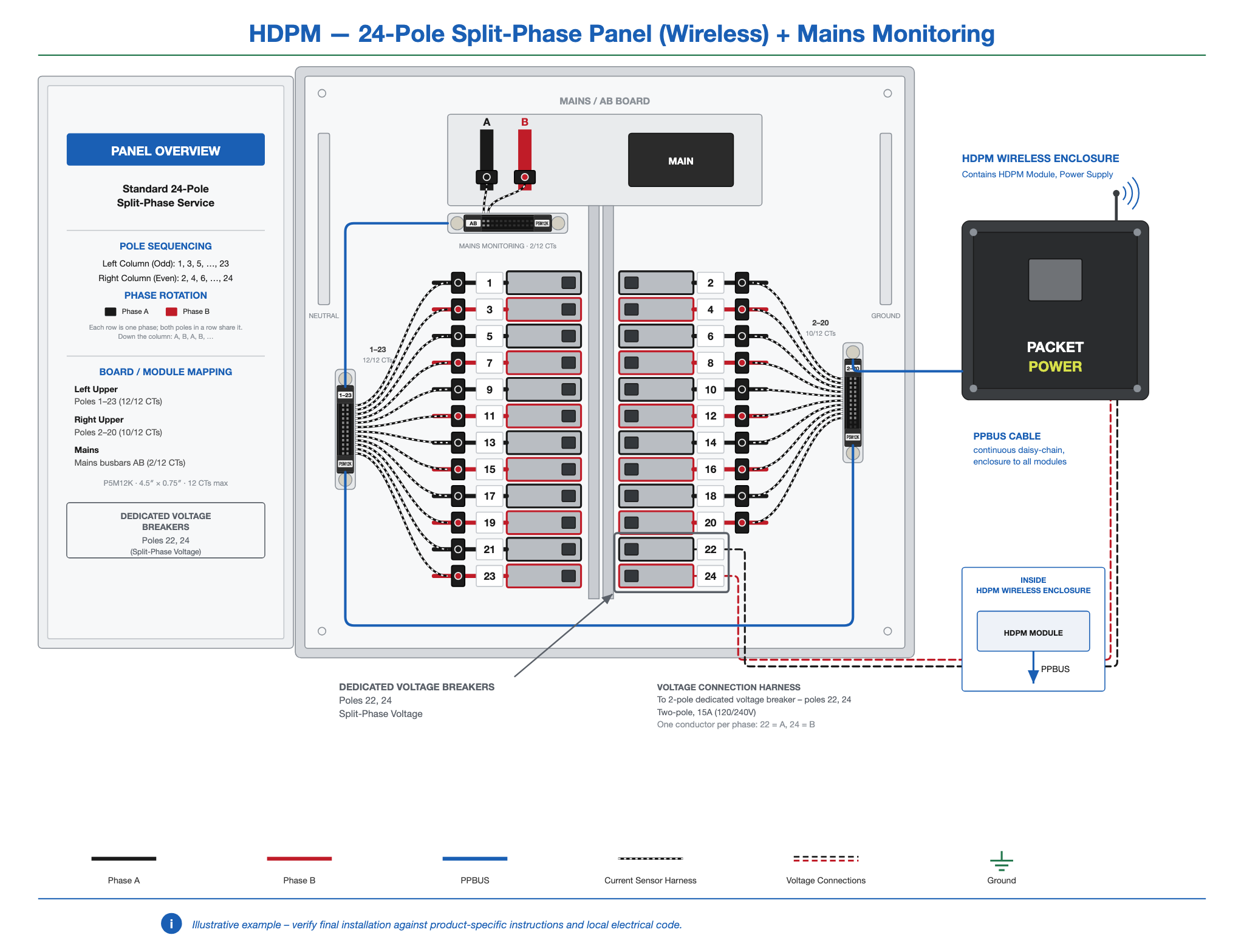 HDPM-panel-24-2ph-wireless-mains.png