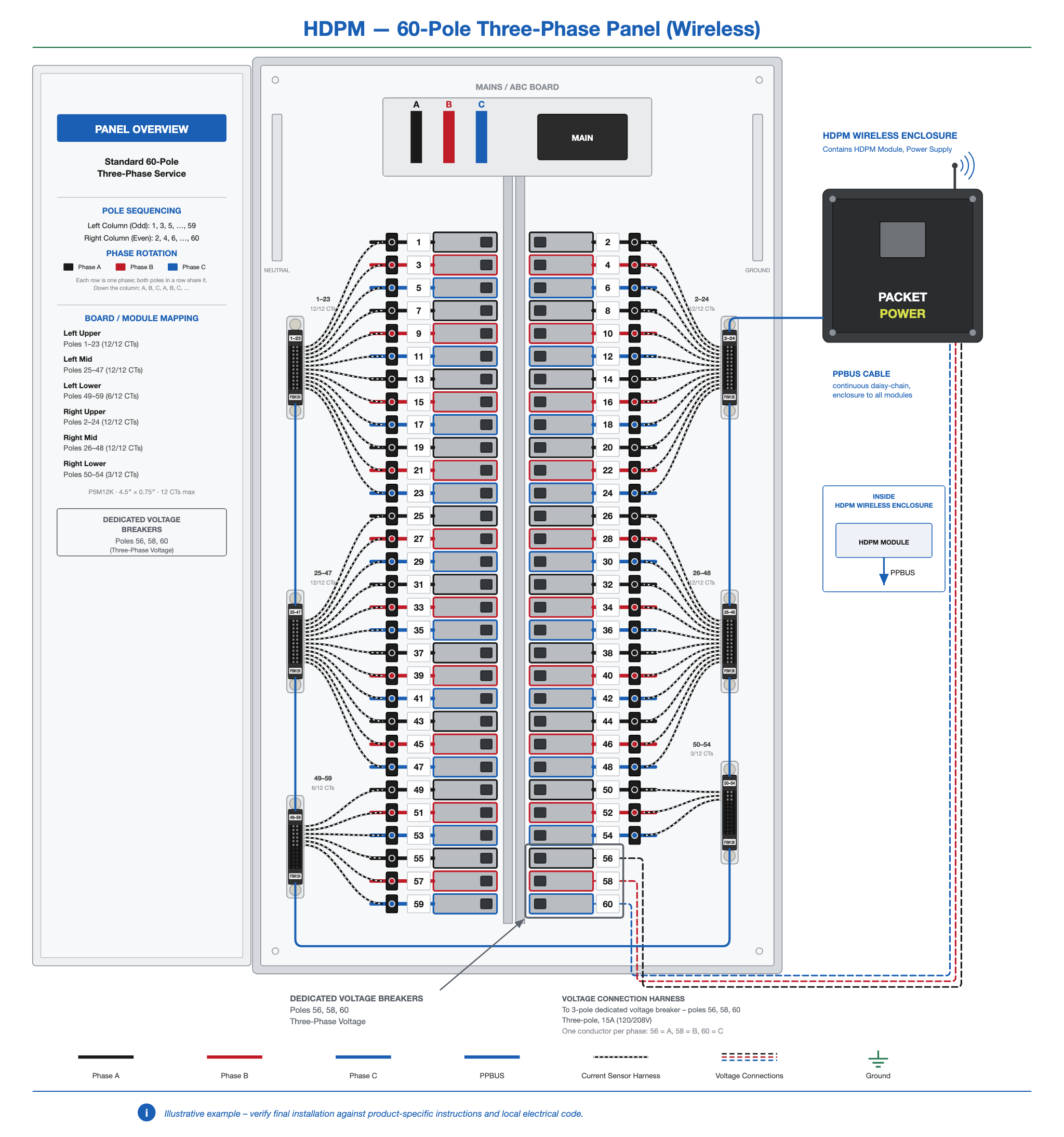 HDPM-panel-60-3ph-wireless.png