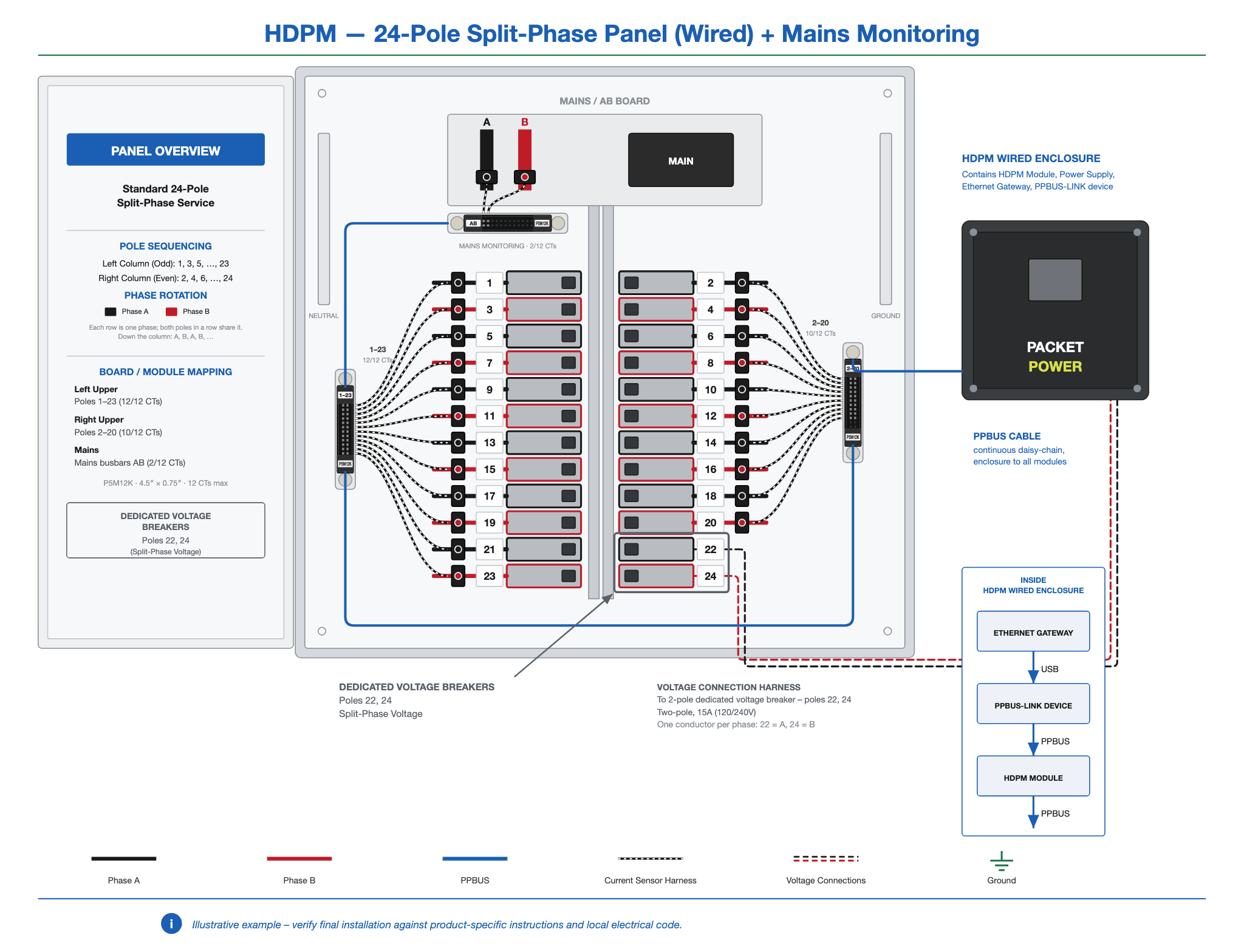 HDPM-panel-24-2ph-wired-mains.png