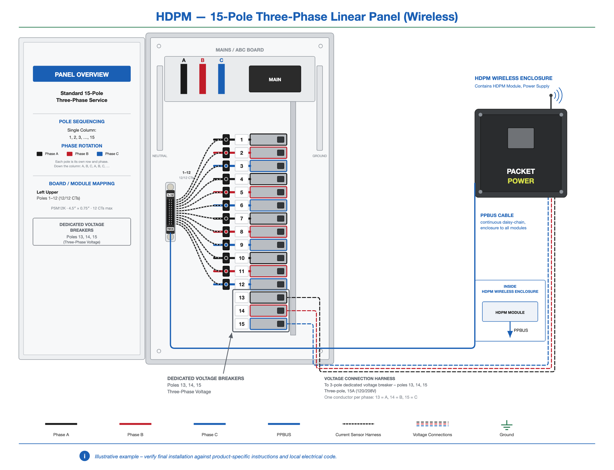 HDPM-panel-15-3ph-linear-wireless.png