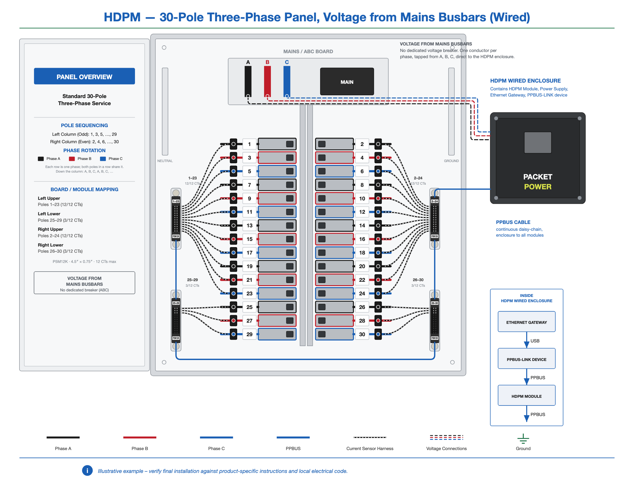 HDPM-panel-30-3ph-busbar-wired.png