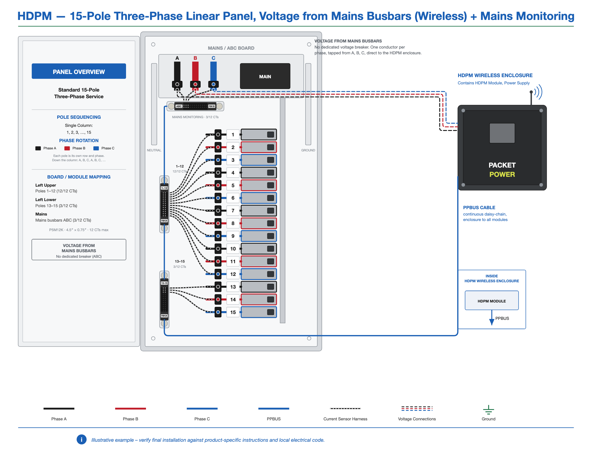 HDPM-panel-15-3ph-linear-busbar-wireless-mains.png