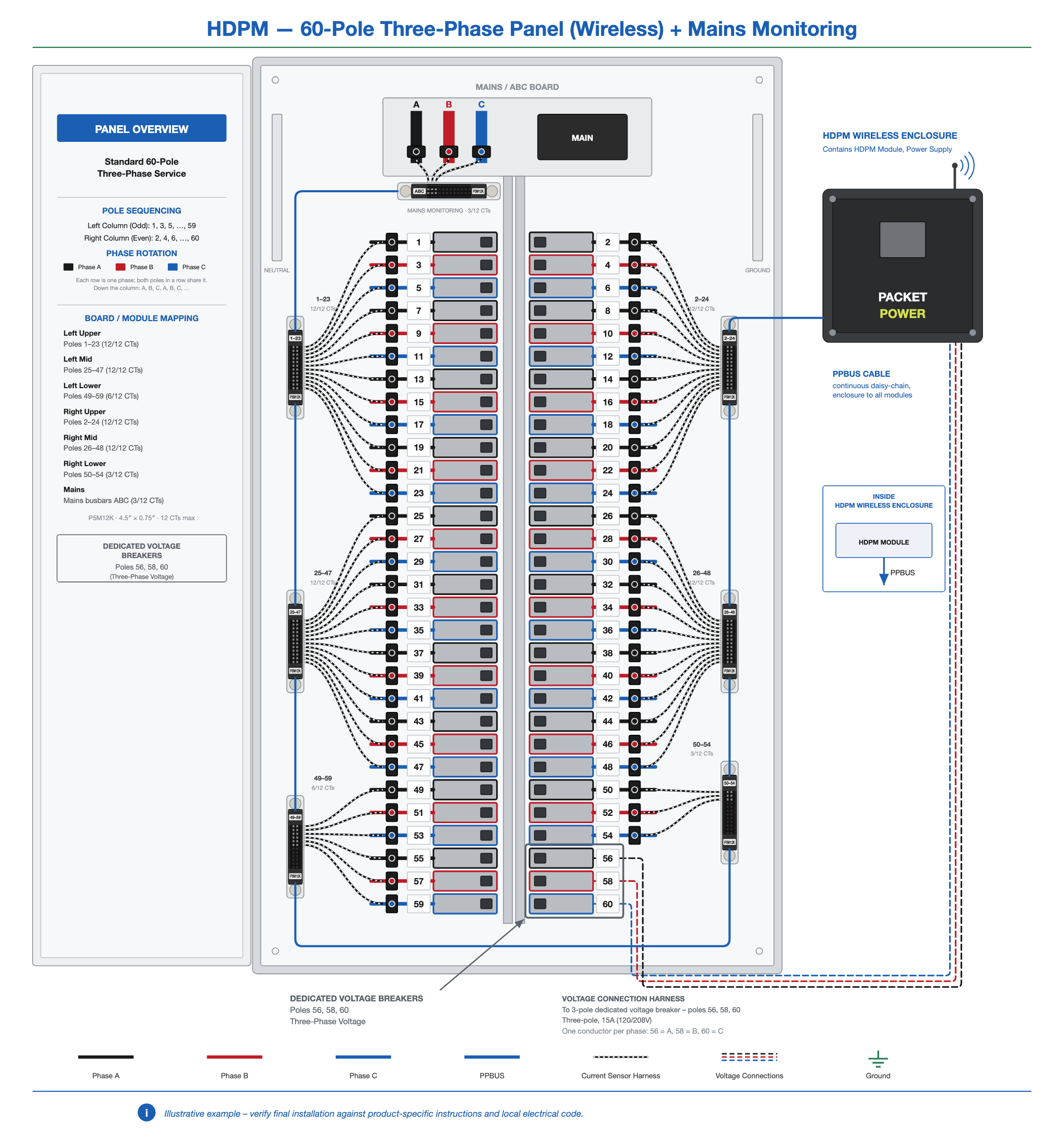 HDPM-panel-60-3ph-wireless-mains.png