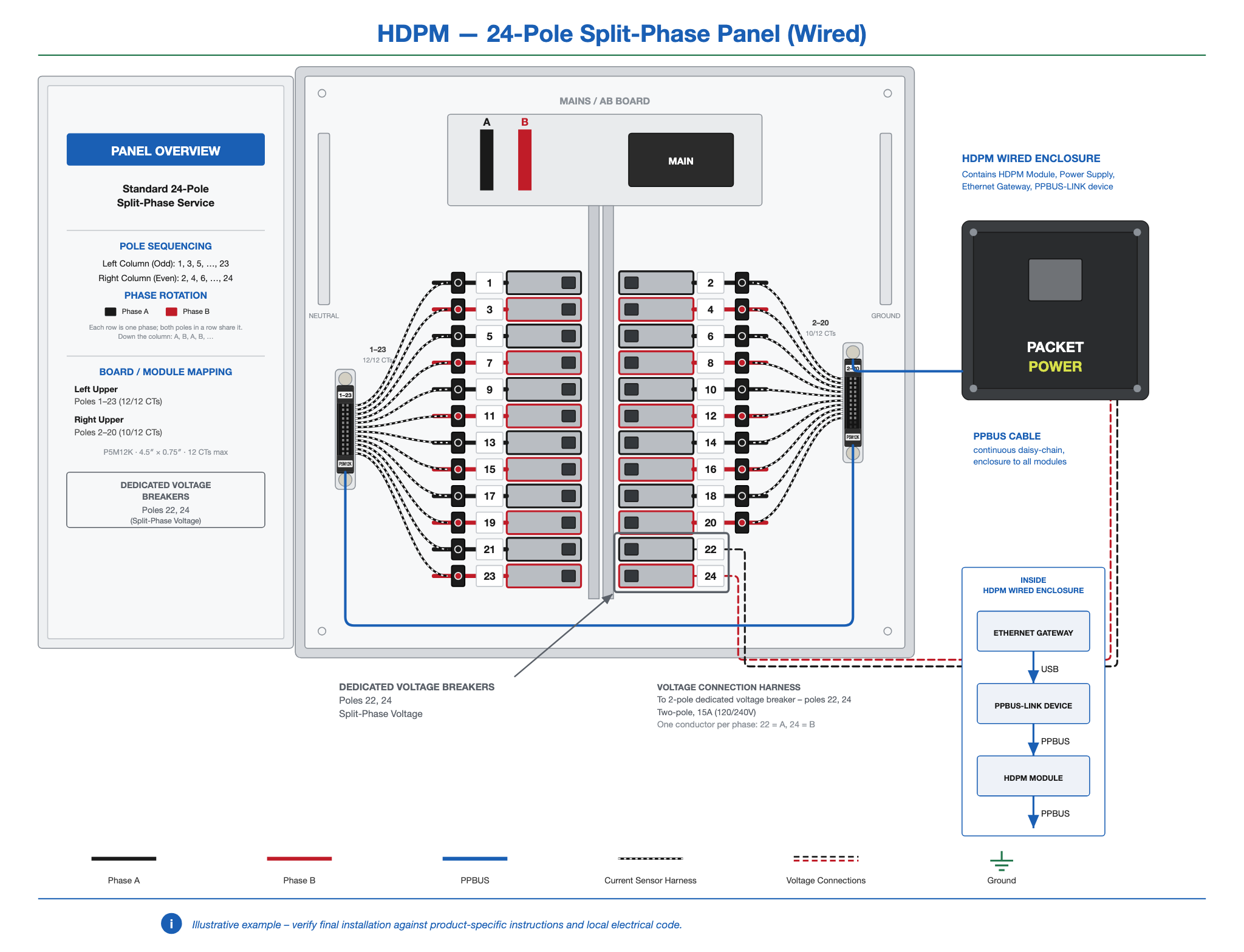 HDPM-panel-24-2ph-wired.png