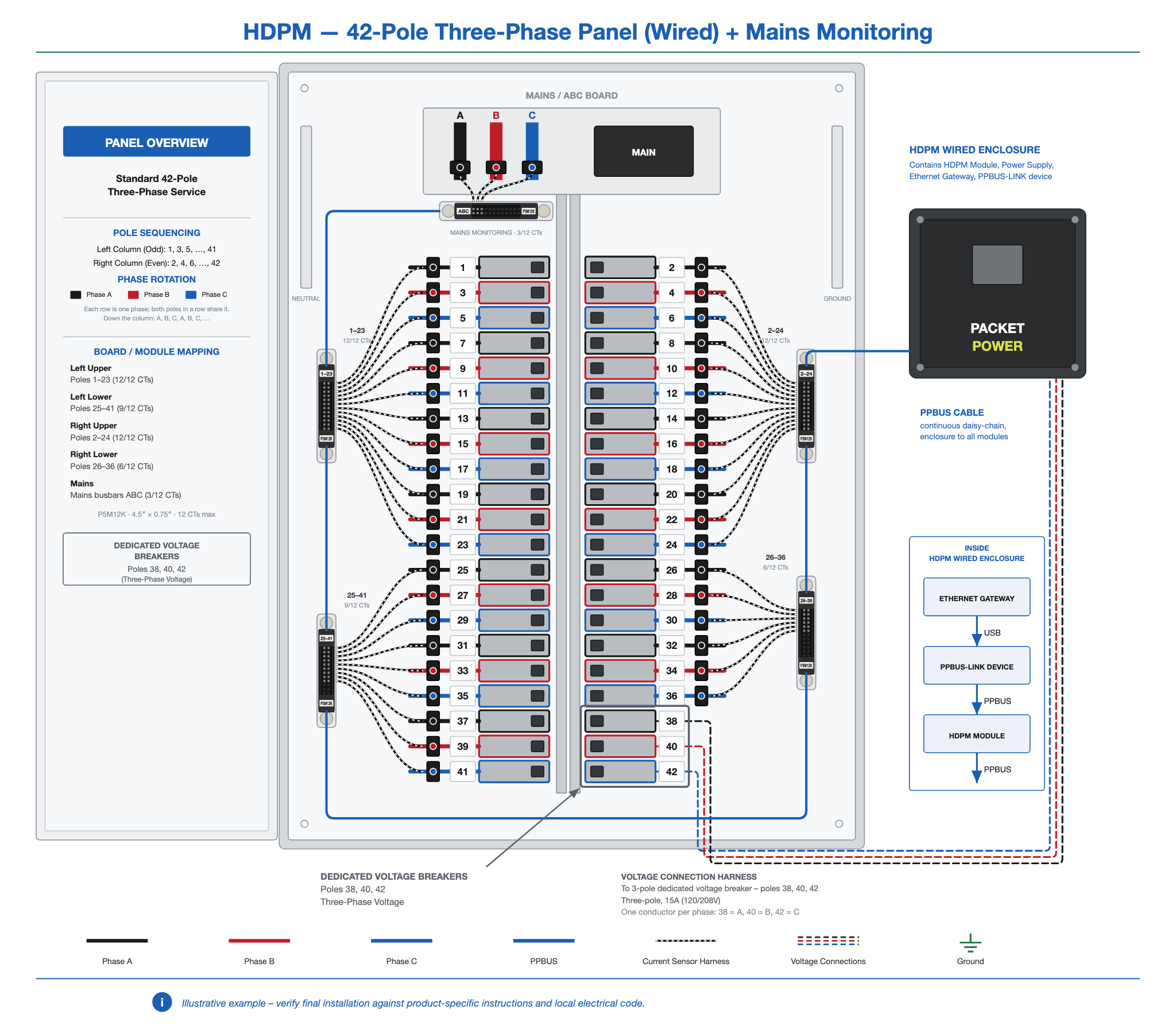 HDPM-panel-42-3ph-wired-mains.png