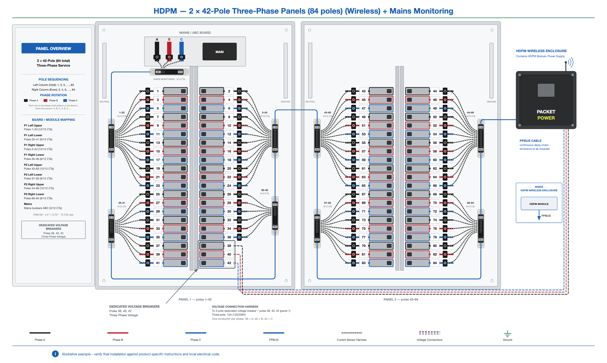 HDPM-panel-42x2-3ph-wireless-mains.png