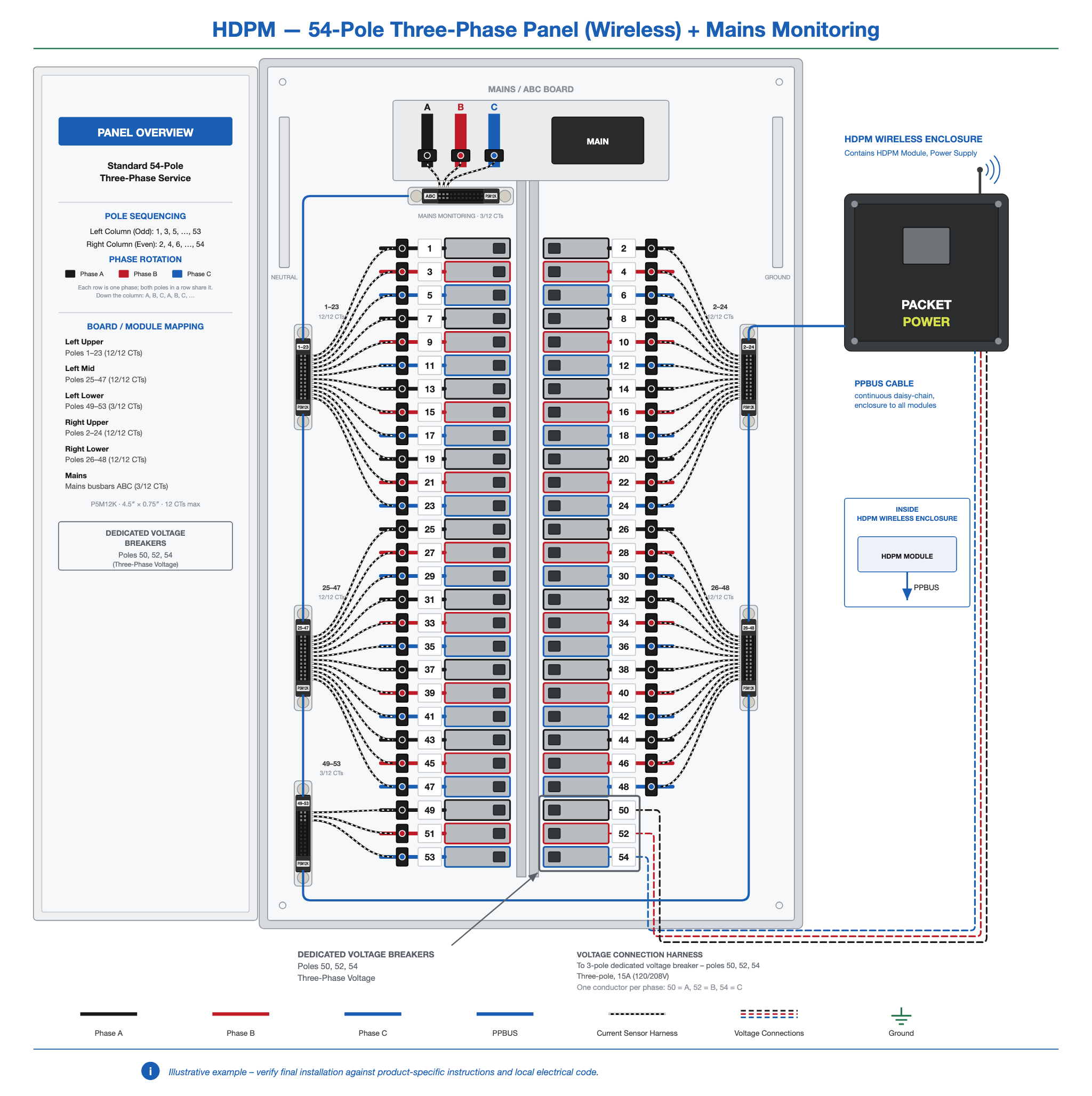 HDPM-panel-54-3ph-wireless-mains.png