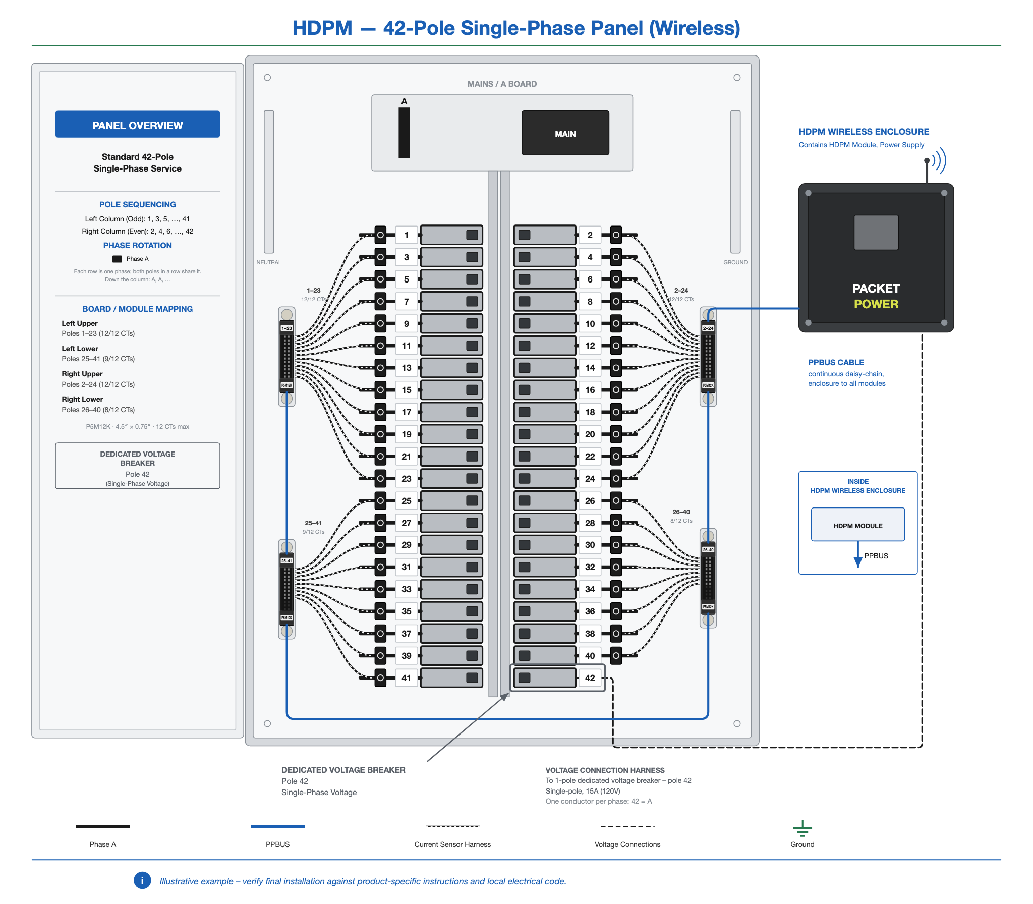 HDPM-panel-42-1ph-wireless.png