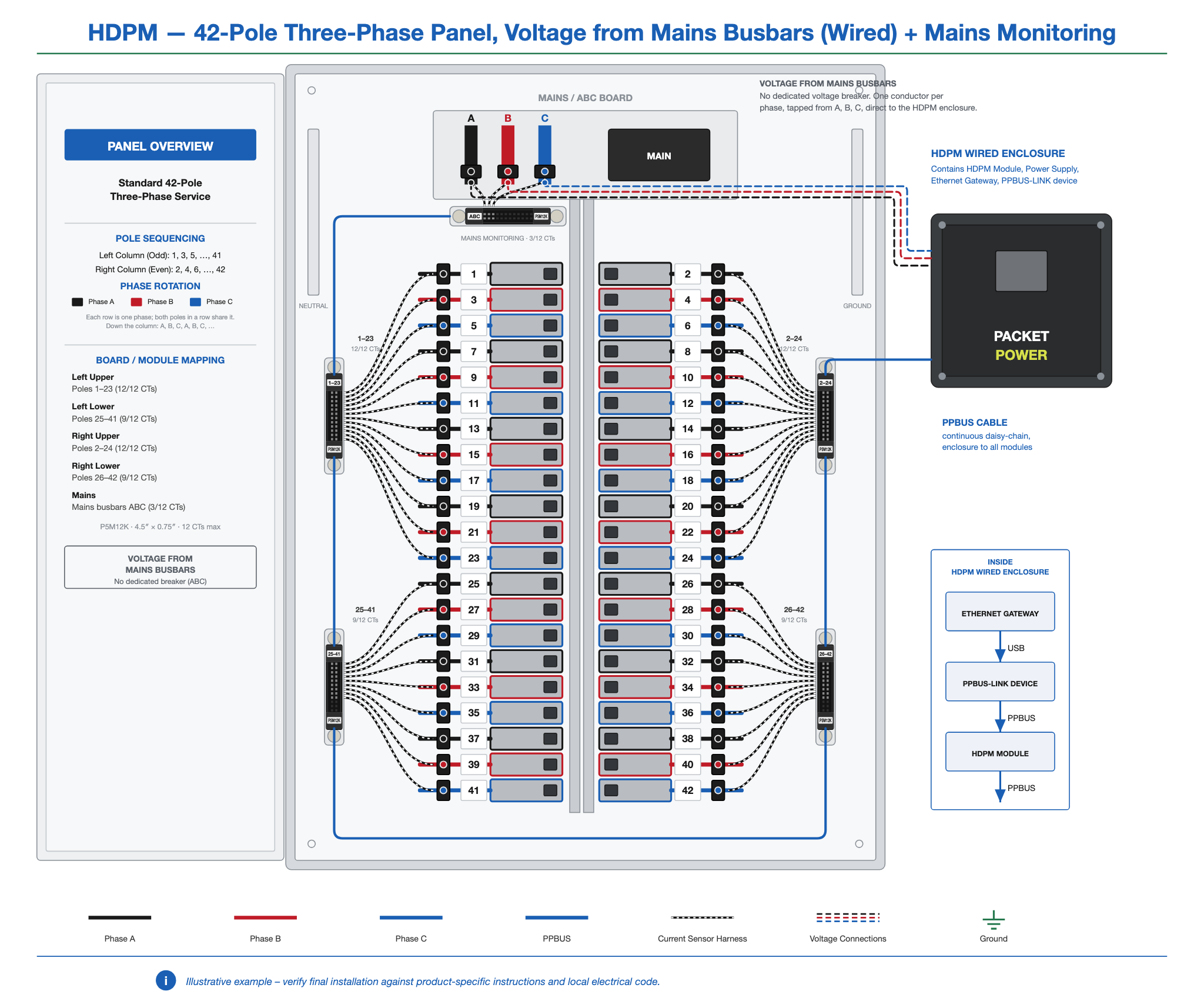 HDPM-panel-42-3ph-busbar-wired-mains.png