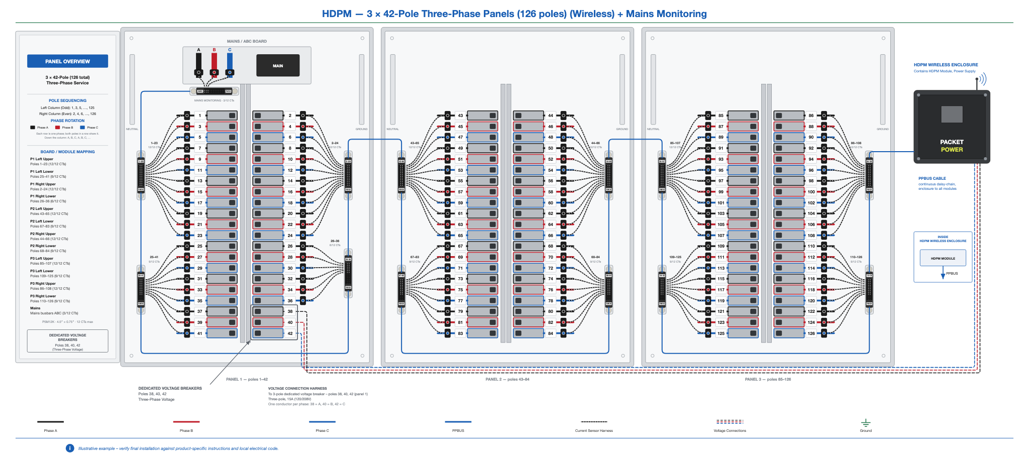HDPM-panel-42x3-3ph-wireless-mains.png