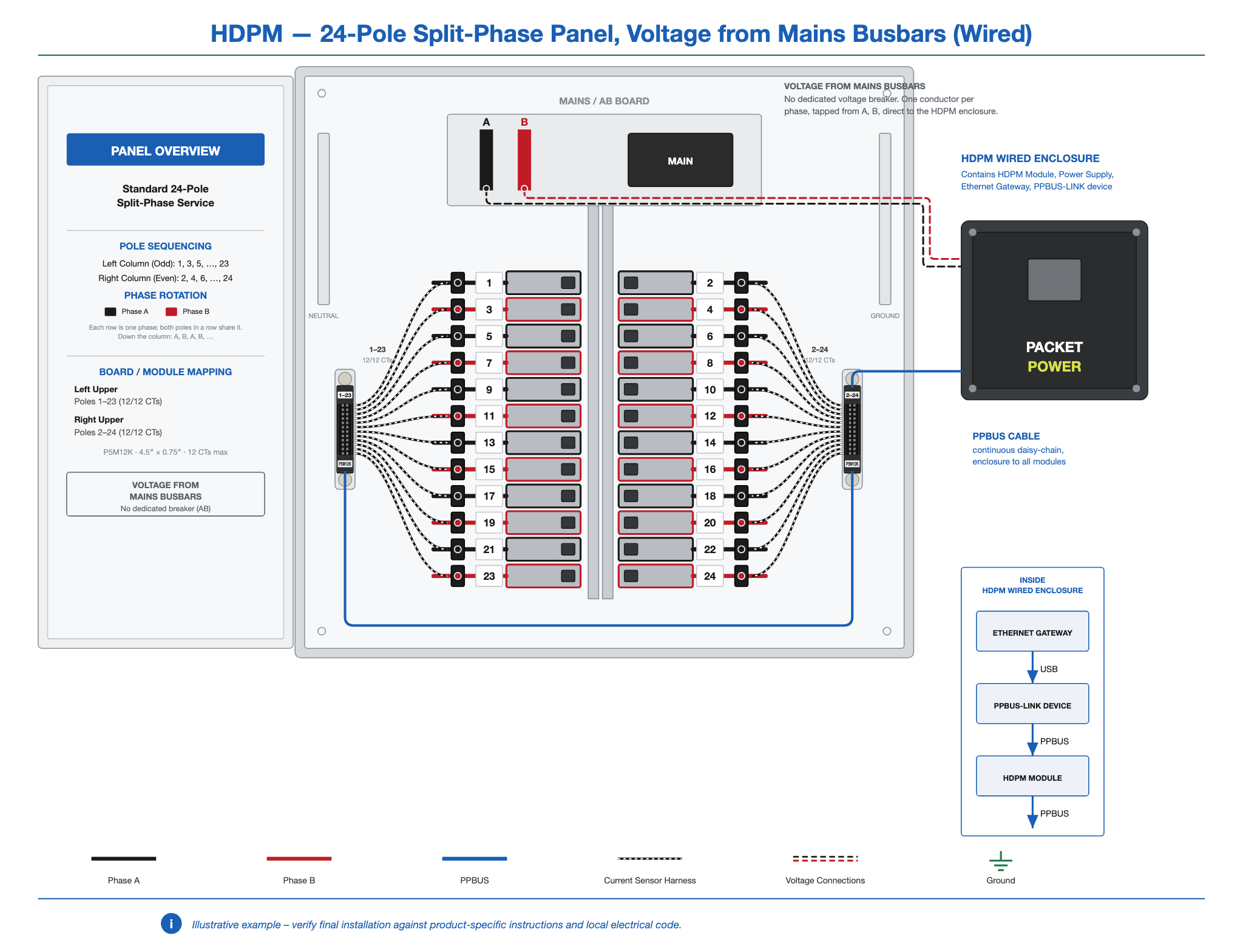 HDPM-panel-24-2ph-busbar-wired.png