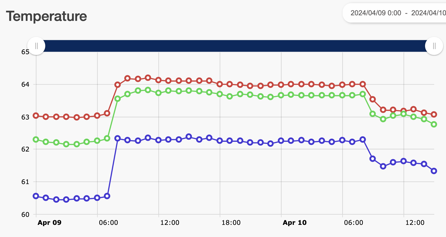 Screenshot 2024-04-10 at 3.42.32 PM.png