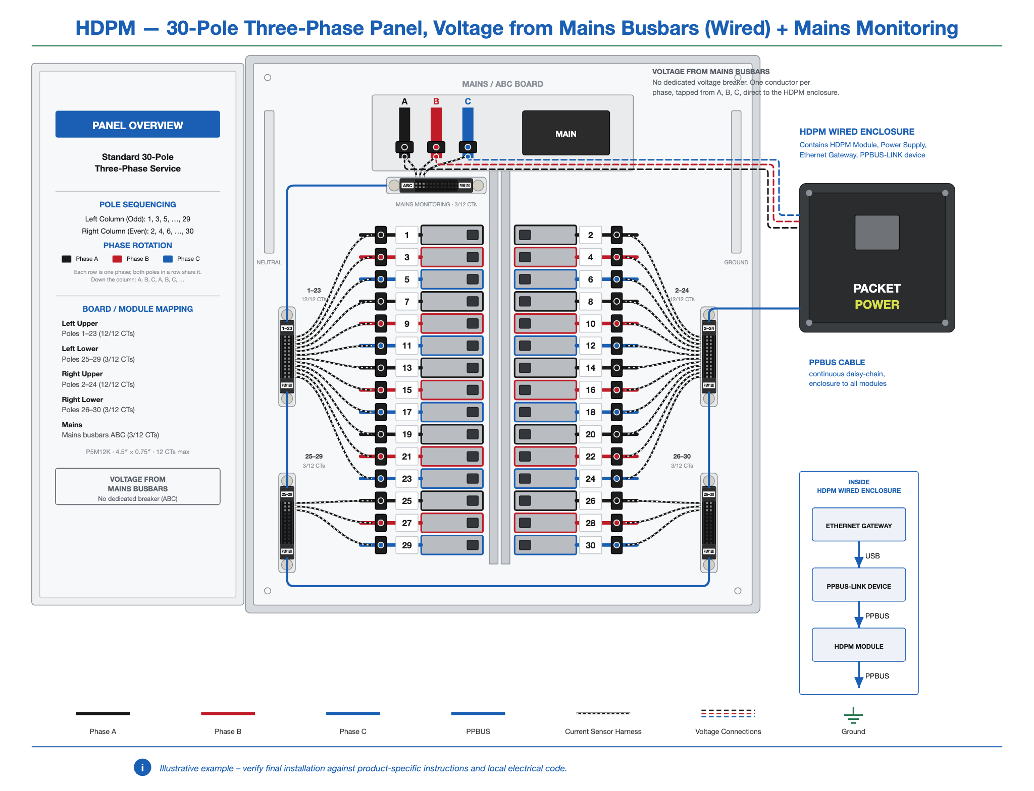 HDPM-panel-30-3ph-busbar-wired-mains.png
