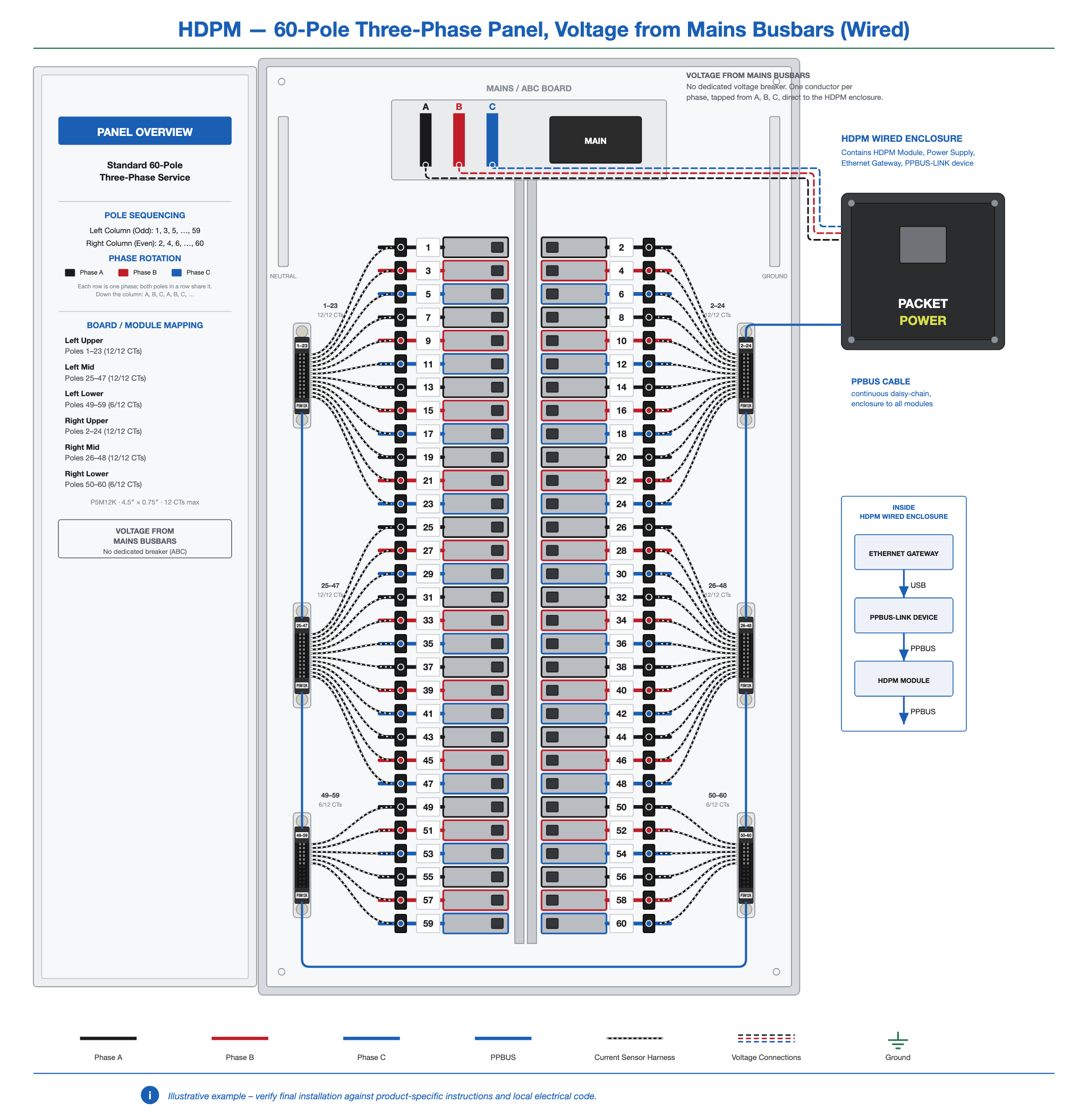 HDPM-panel-60-3ph-busbar-wired.png