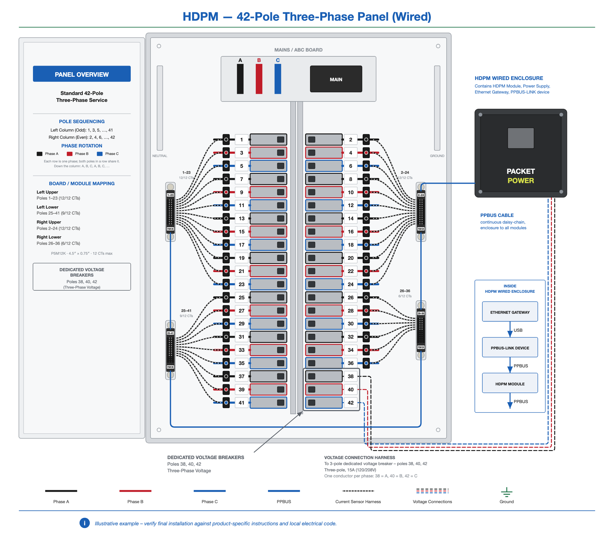 HDPM-panel-42-3ph-wired.png