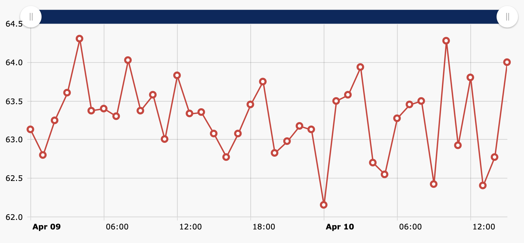 Screenshot 2024-04-10 at 3.12.13 PM.png