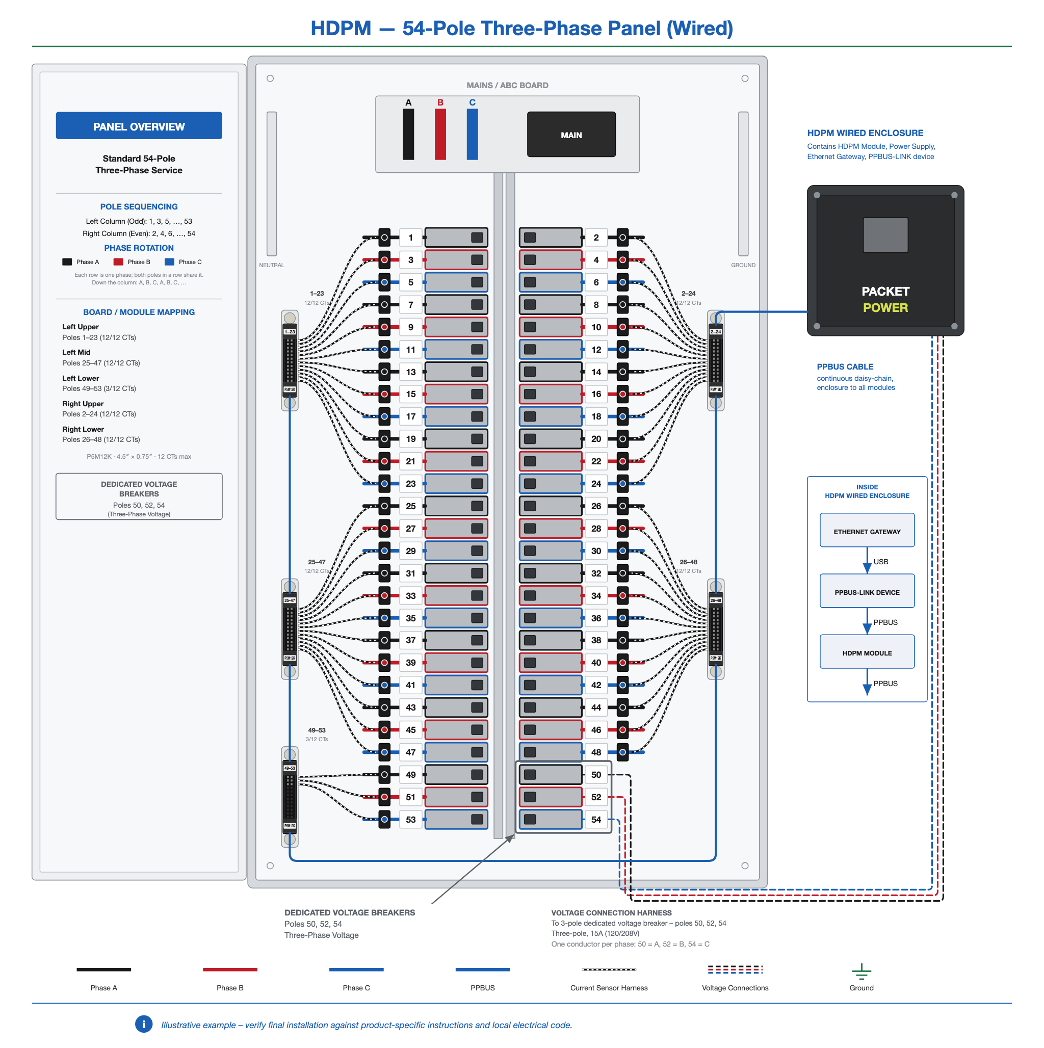 HDPM-panel-54-3ph-wired.png