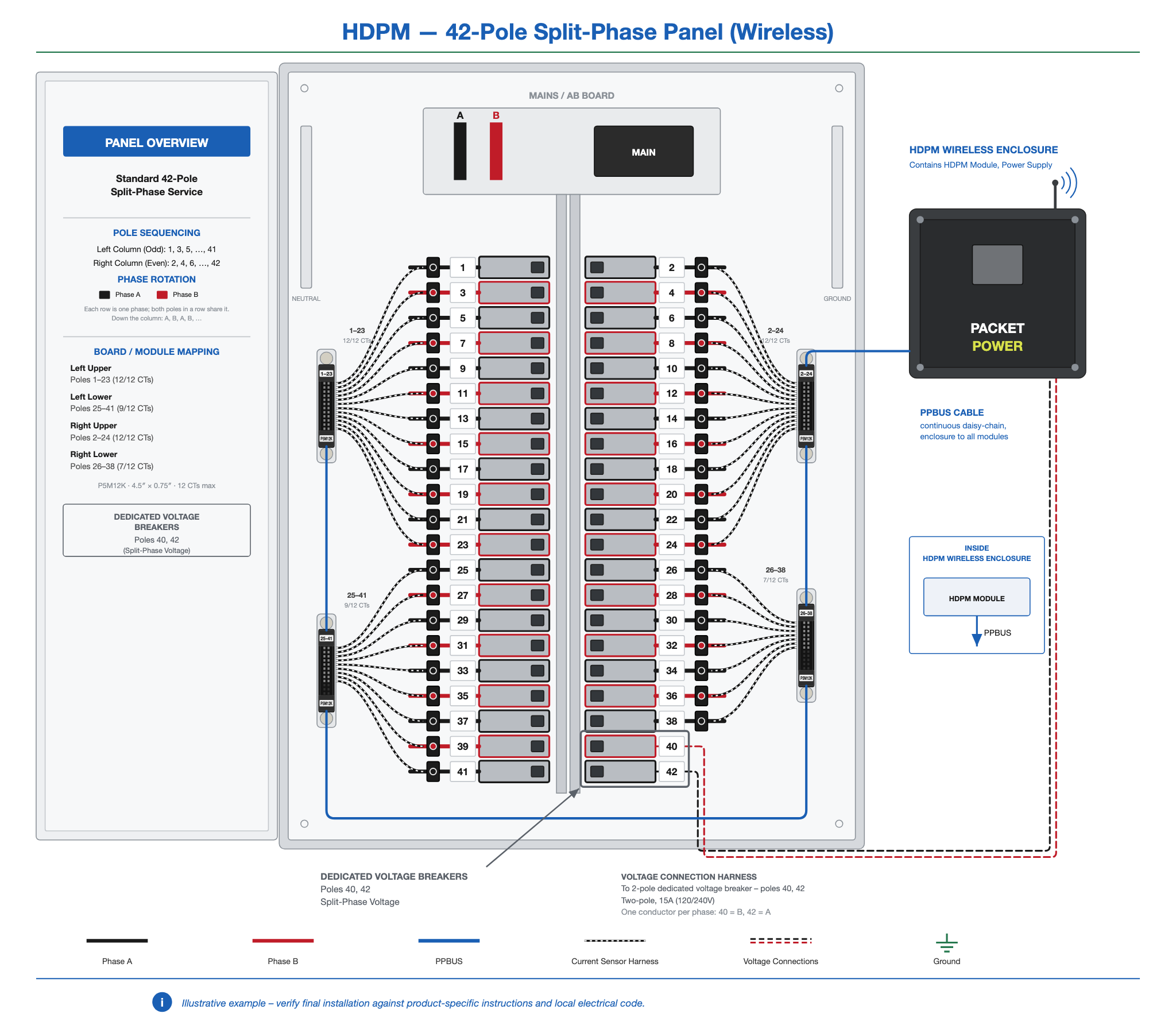 HDPM-panel-42-2ph-wireless.png